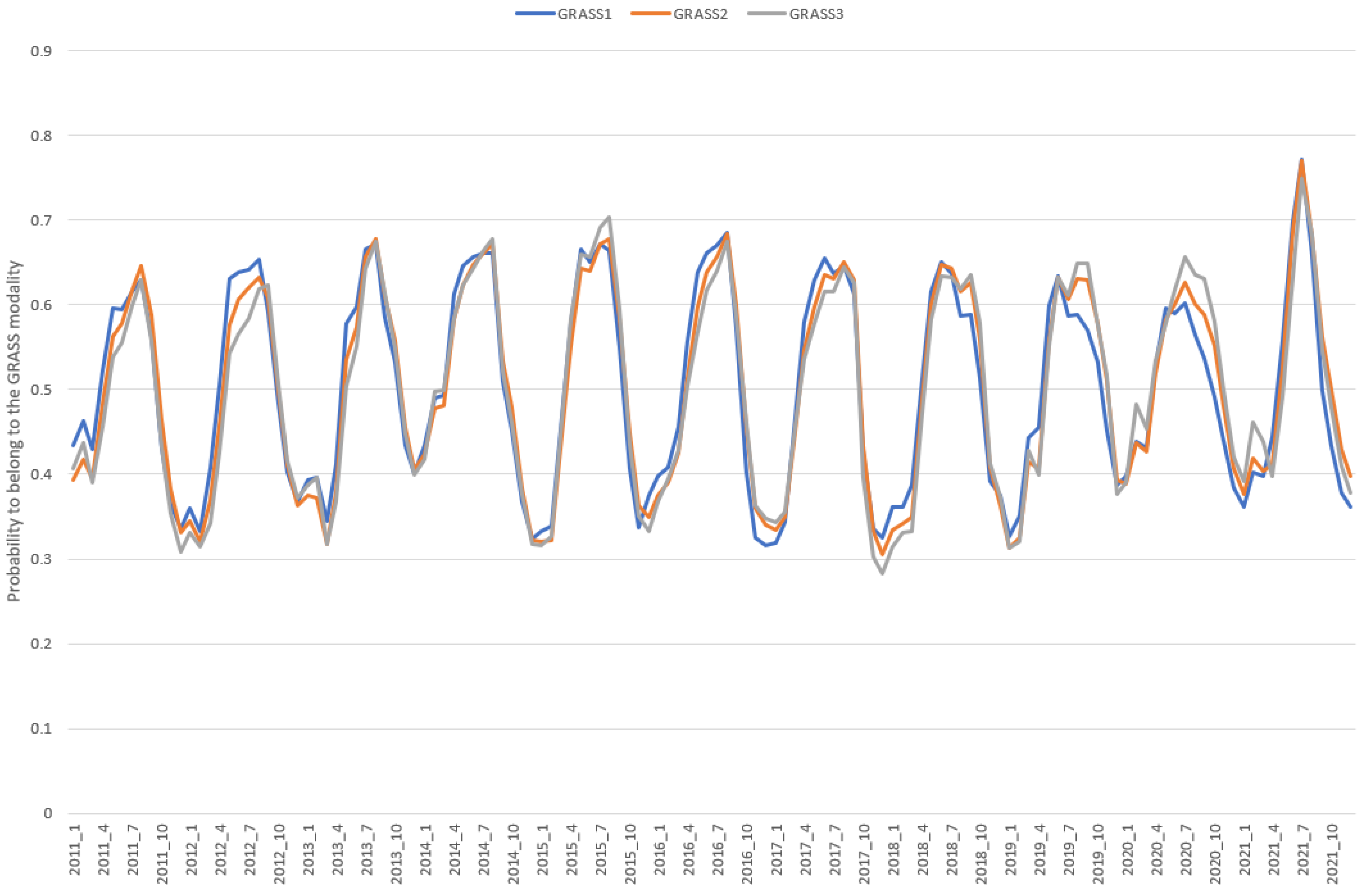 Animals 12 02663 g005 Animals 12 02663 g005