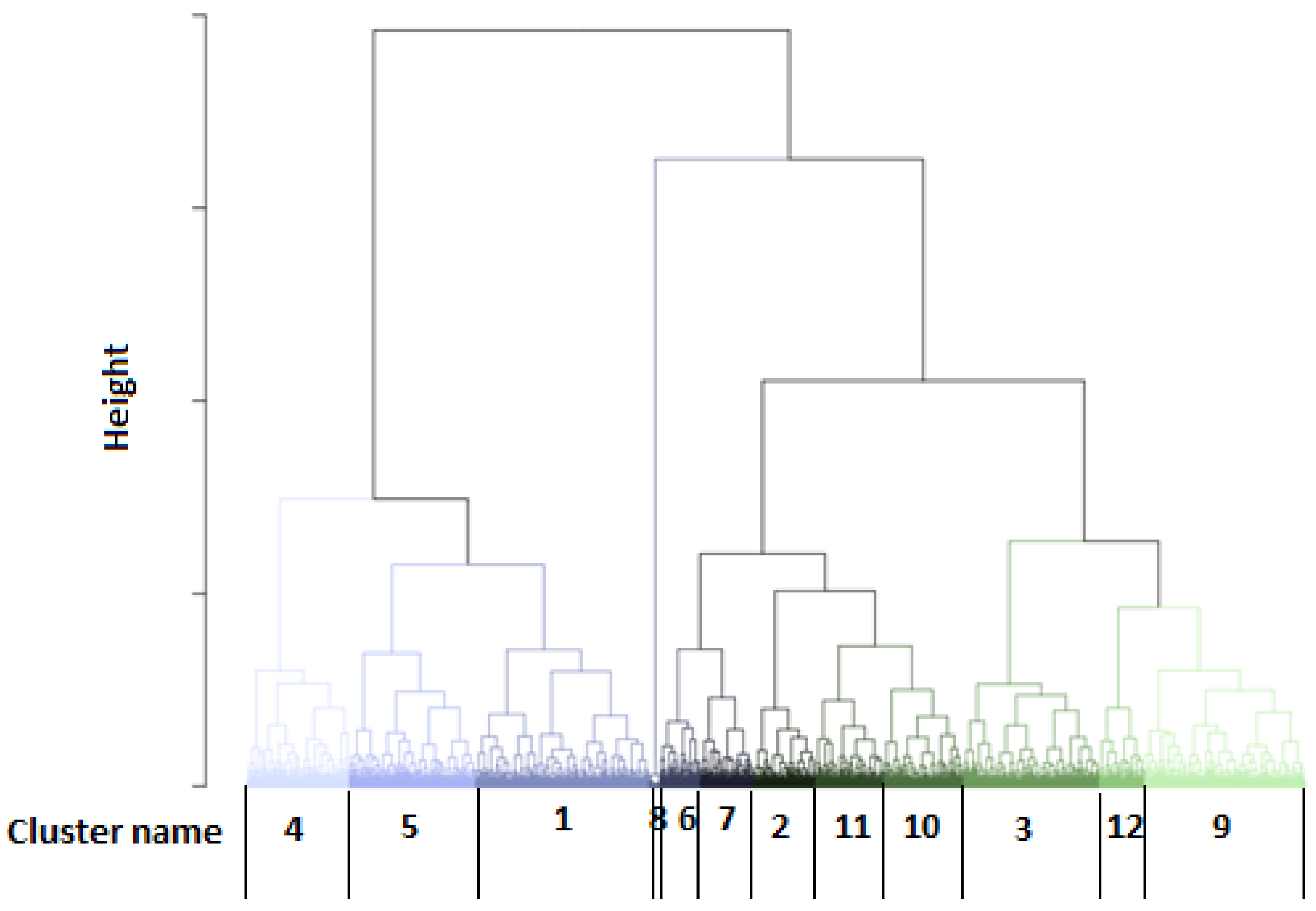 Animals 12 02663 g006 Animals 12 02663 g006