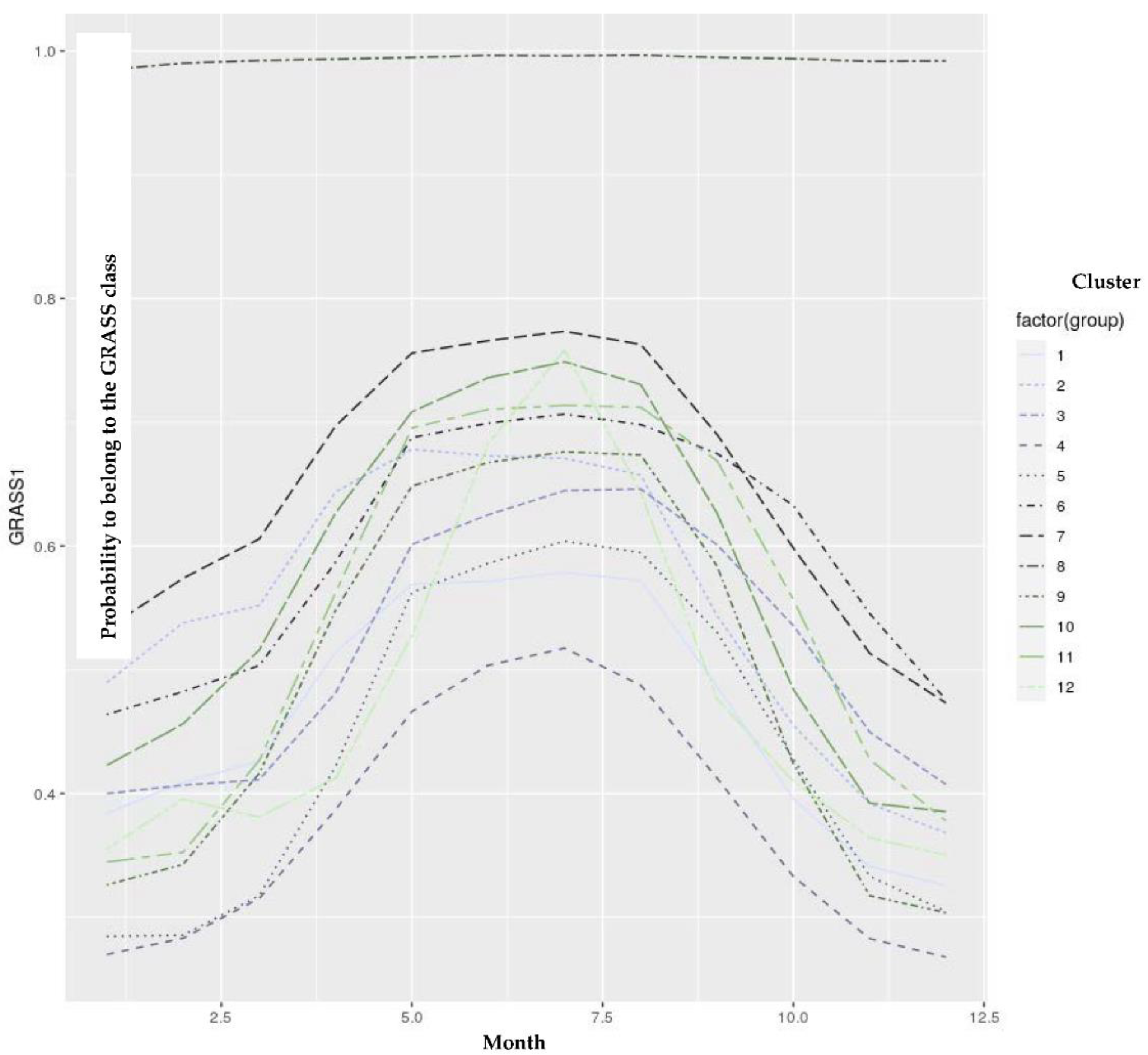 Animals 12 02663 g007 Animals 12 02663 g007