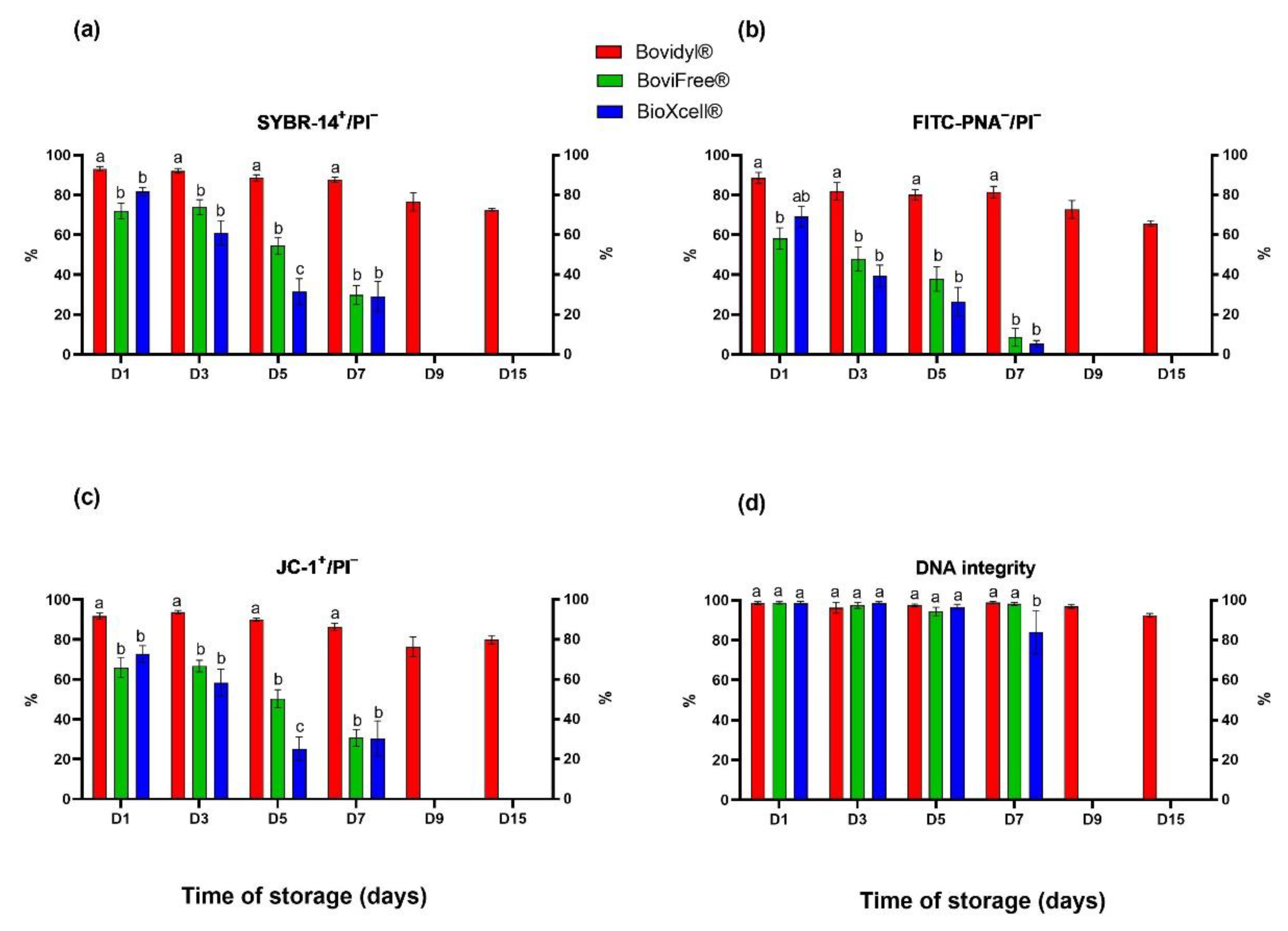 Animals 12 02669 g002