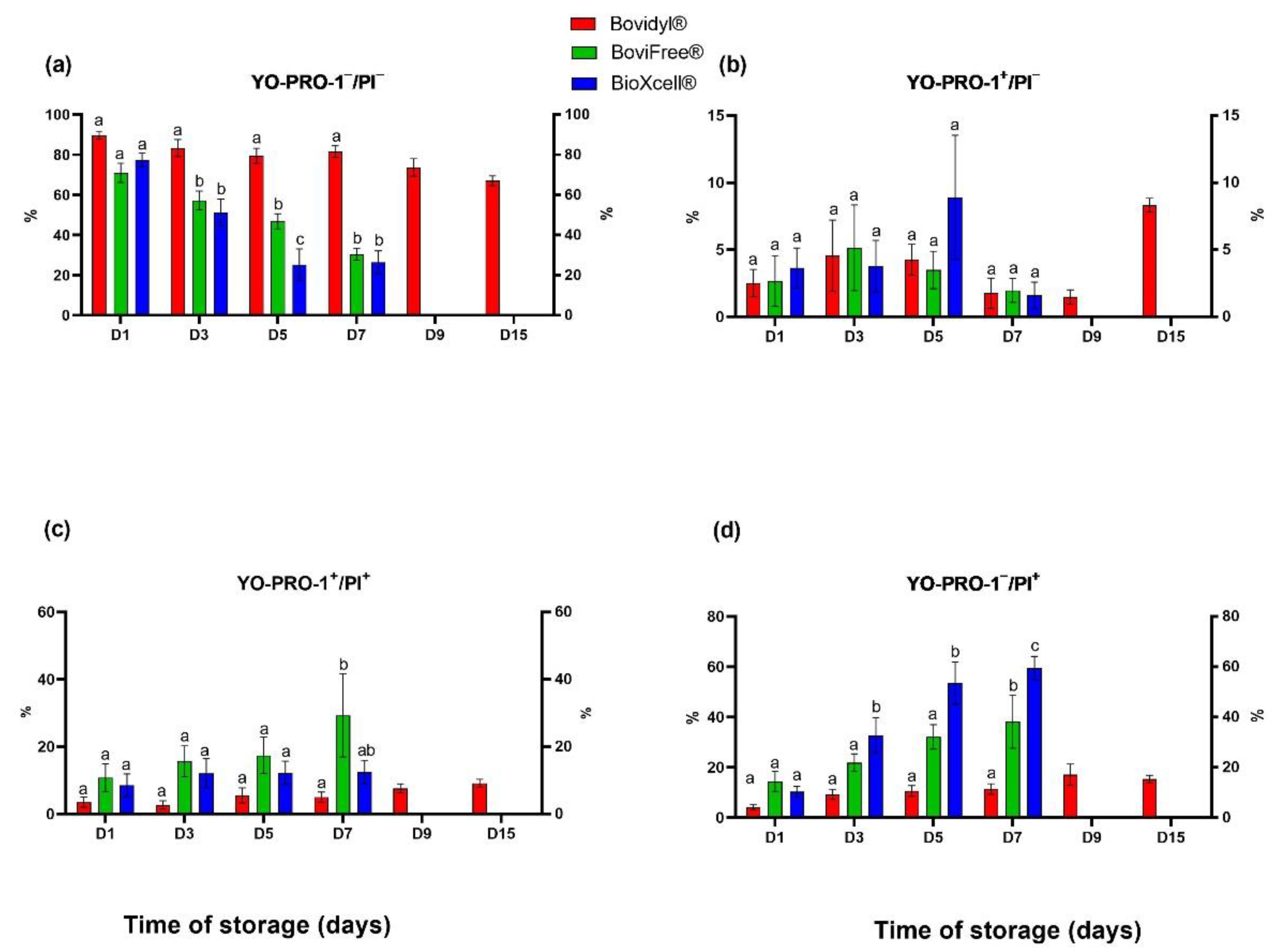 Animals 12 02669 g003