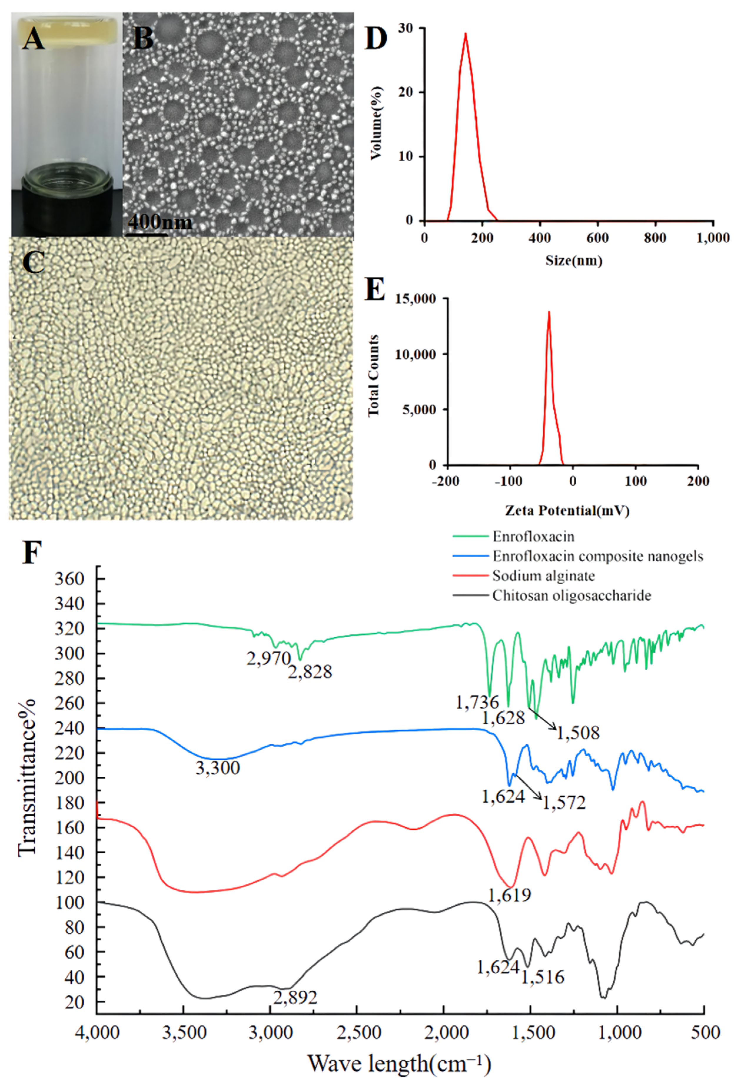 Animals 12 02701 g002