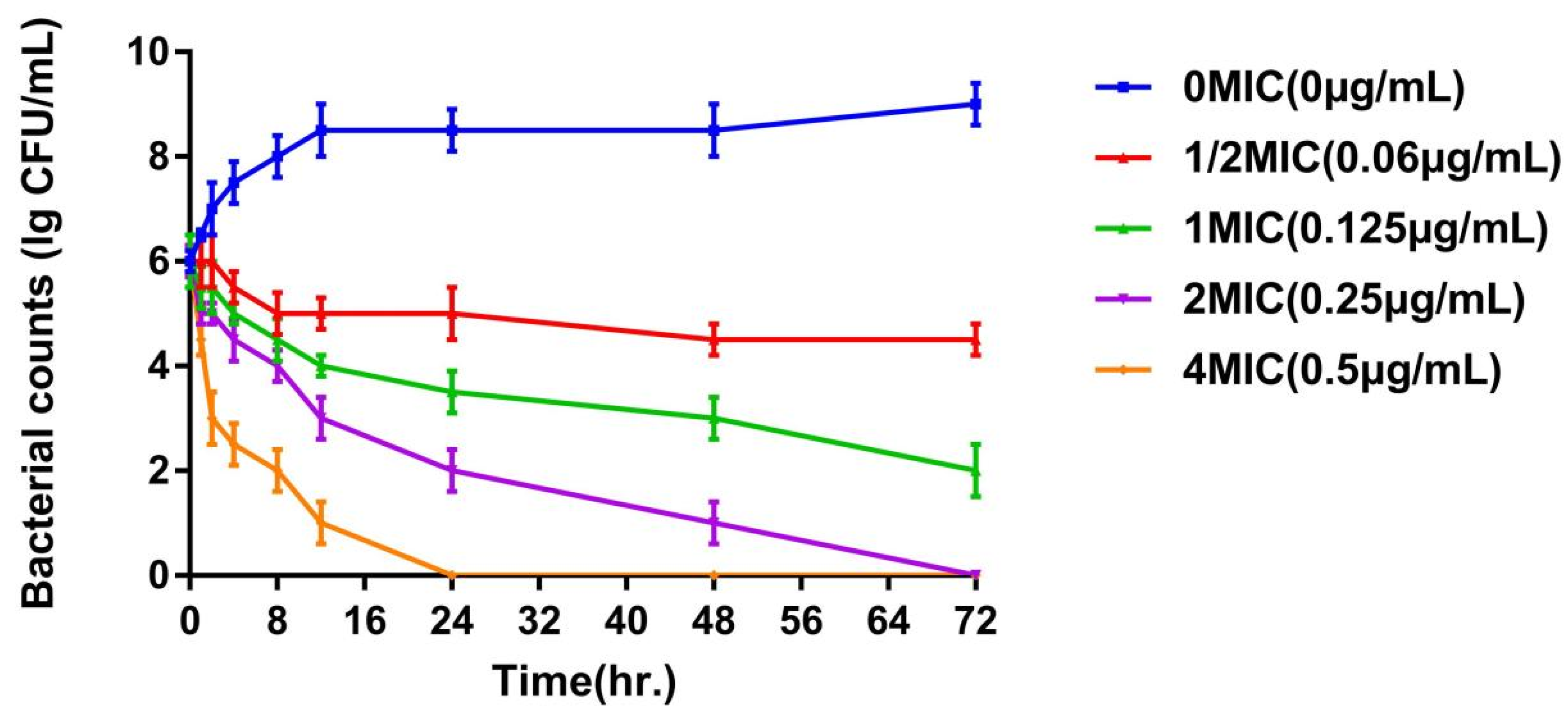 Animals 12 02701 g004