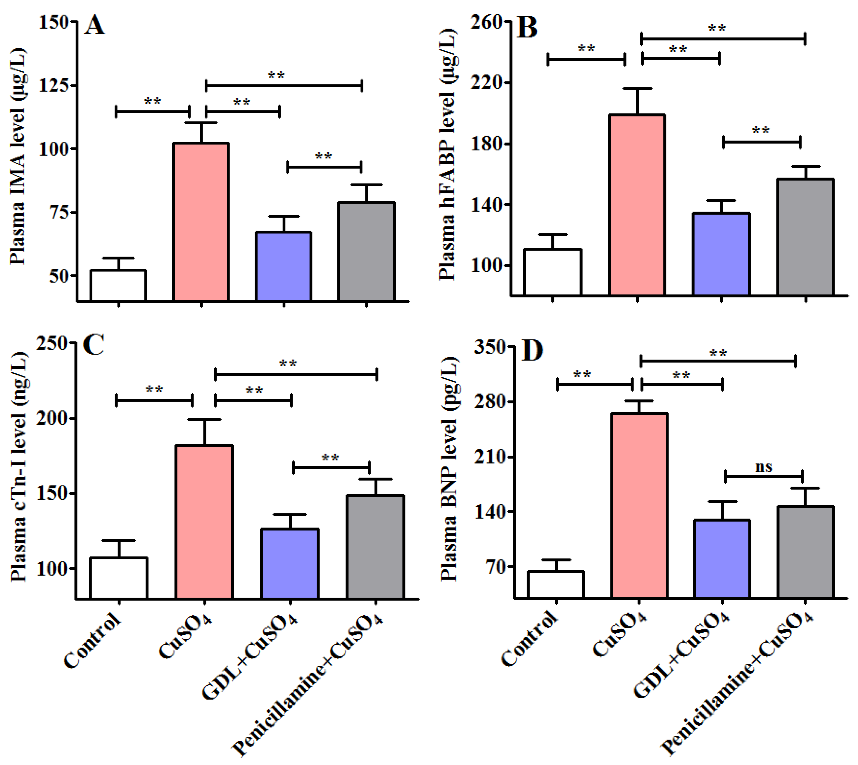 Animals 12 02703 g002 Animals 12 02703 g002