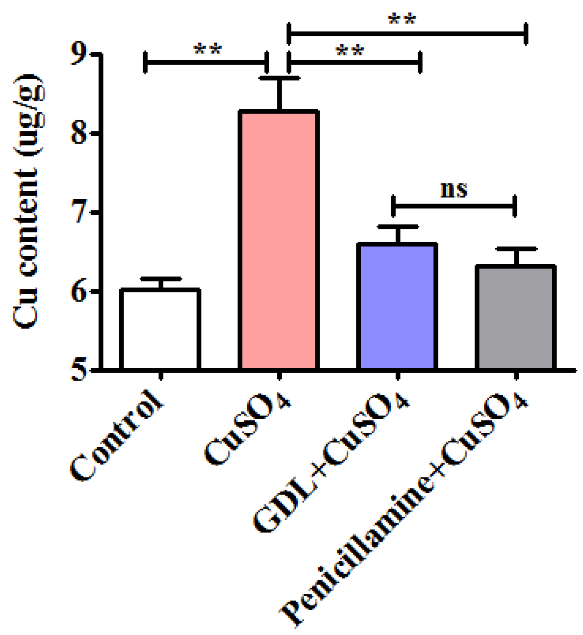 Animals 12 02703 g005 Animals 12 02703 g005