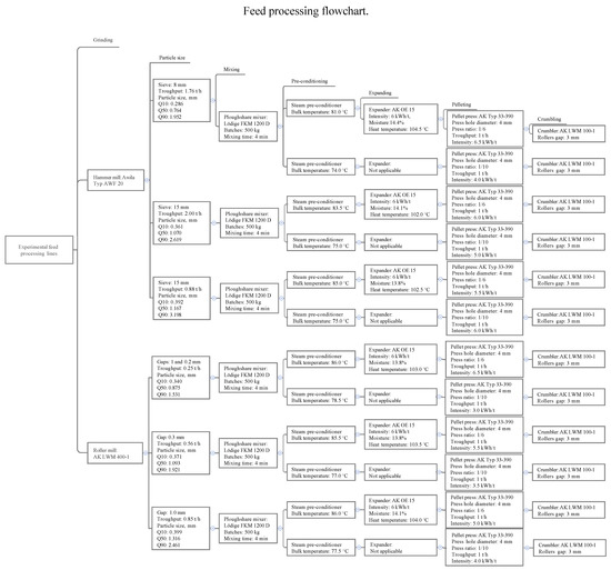 Animals 12 02707 g0a1