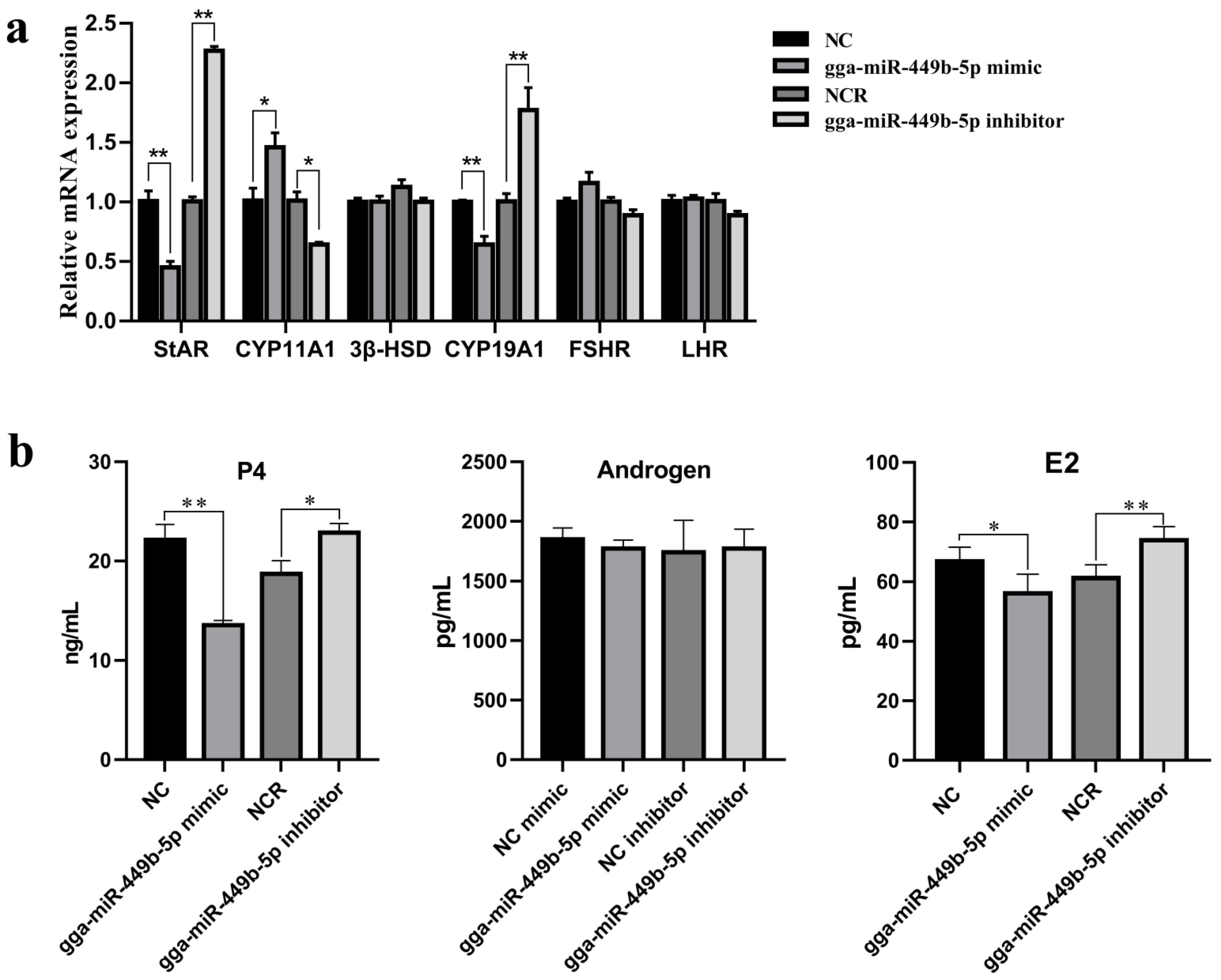 Animals 12 02710 g003
