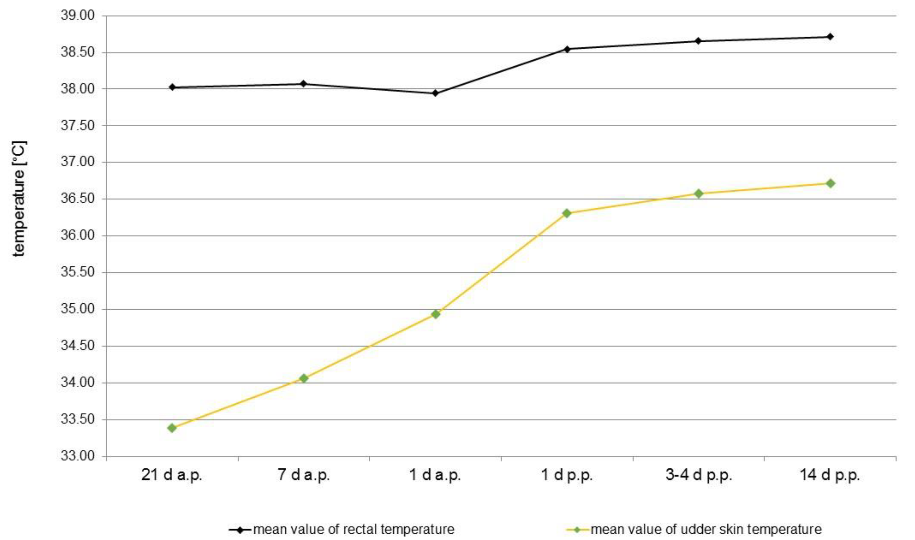 Animals 12 02713 g003