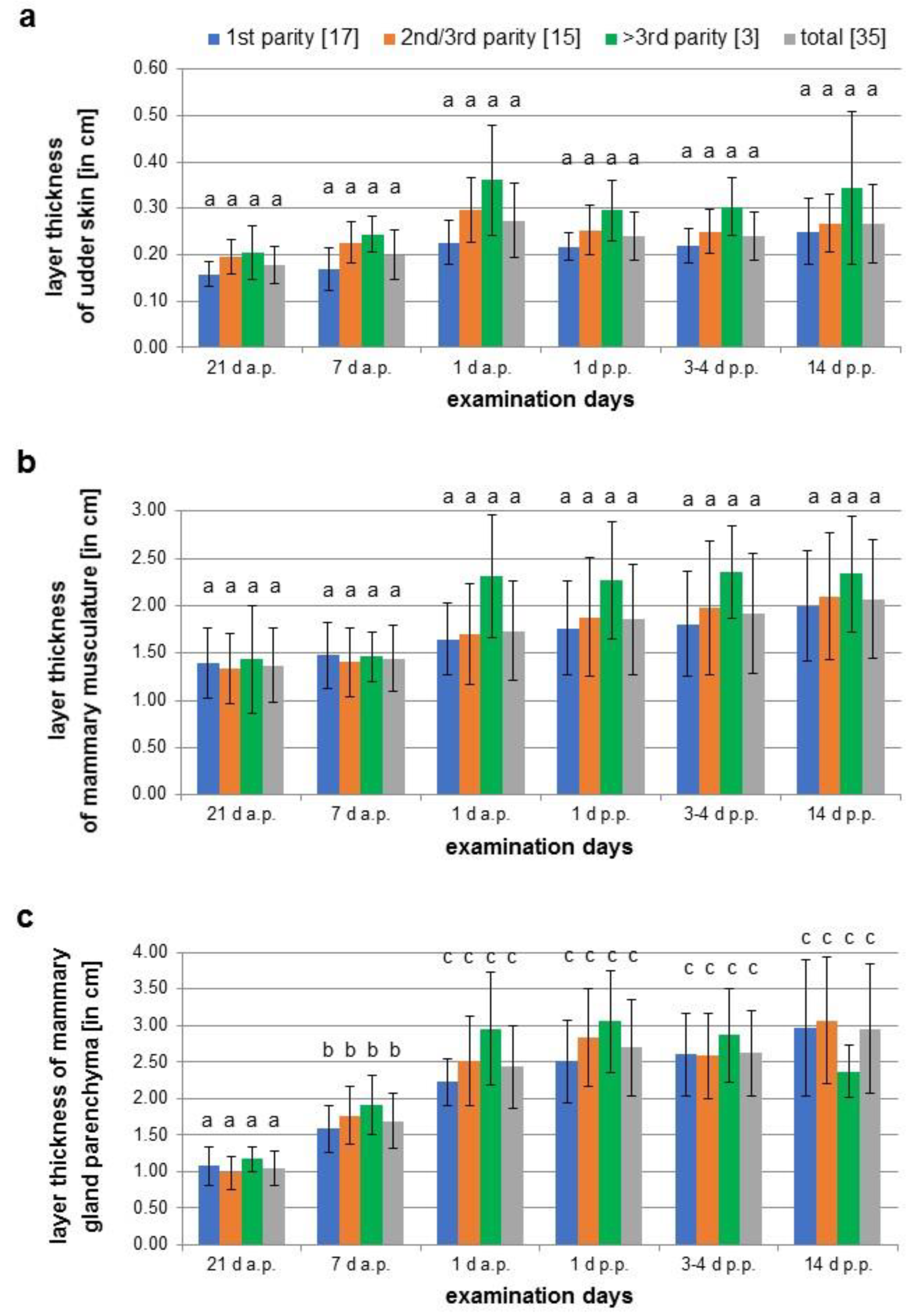 Animals 12 02713 g005