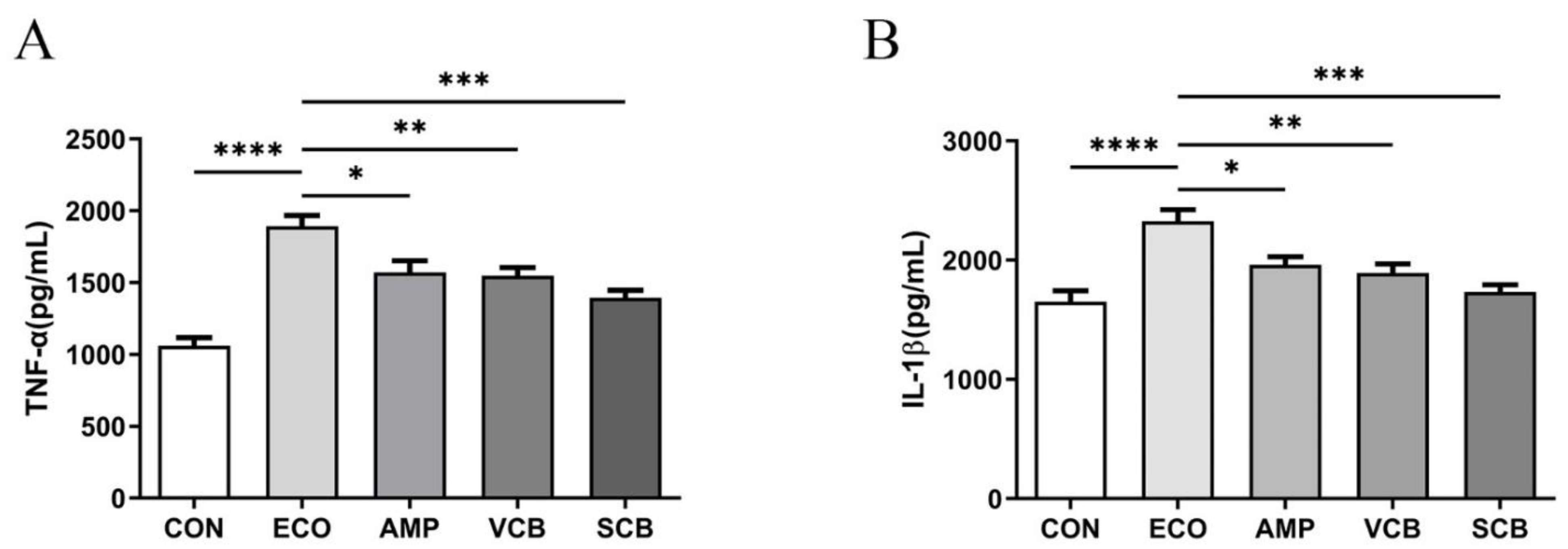 Animals 12 02719 g003