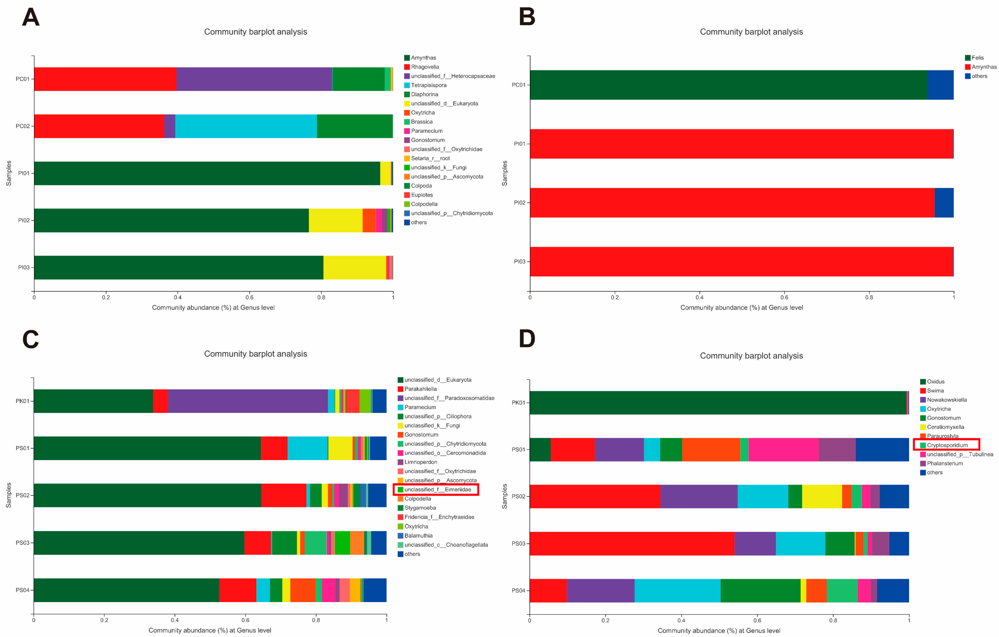 Animals 12 02726 g003