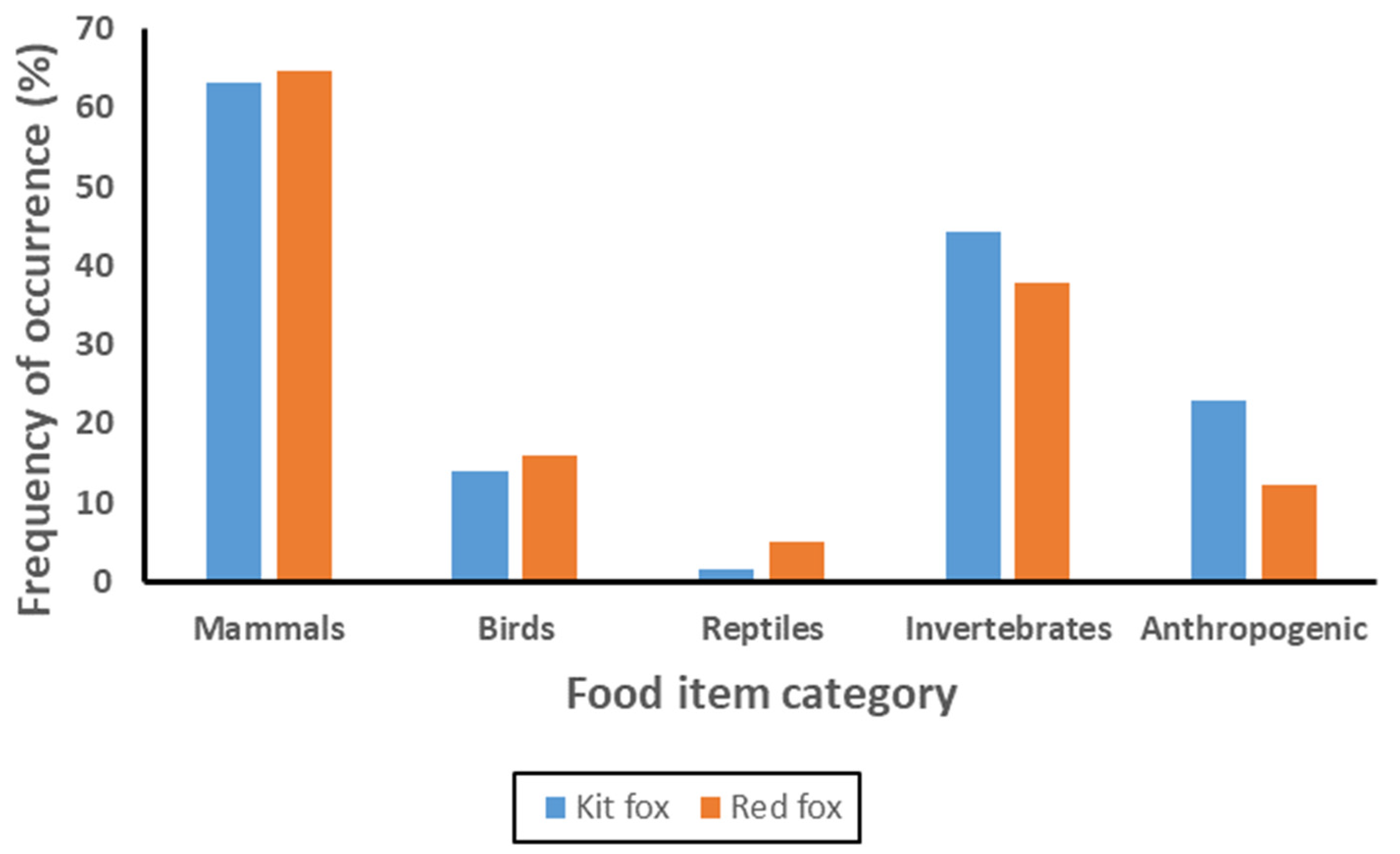 Animals 12 02727 g002