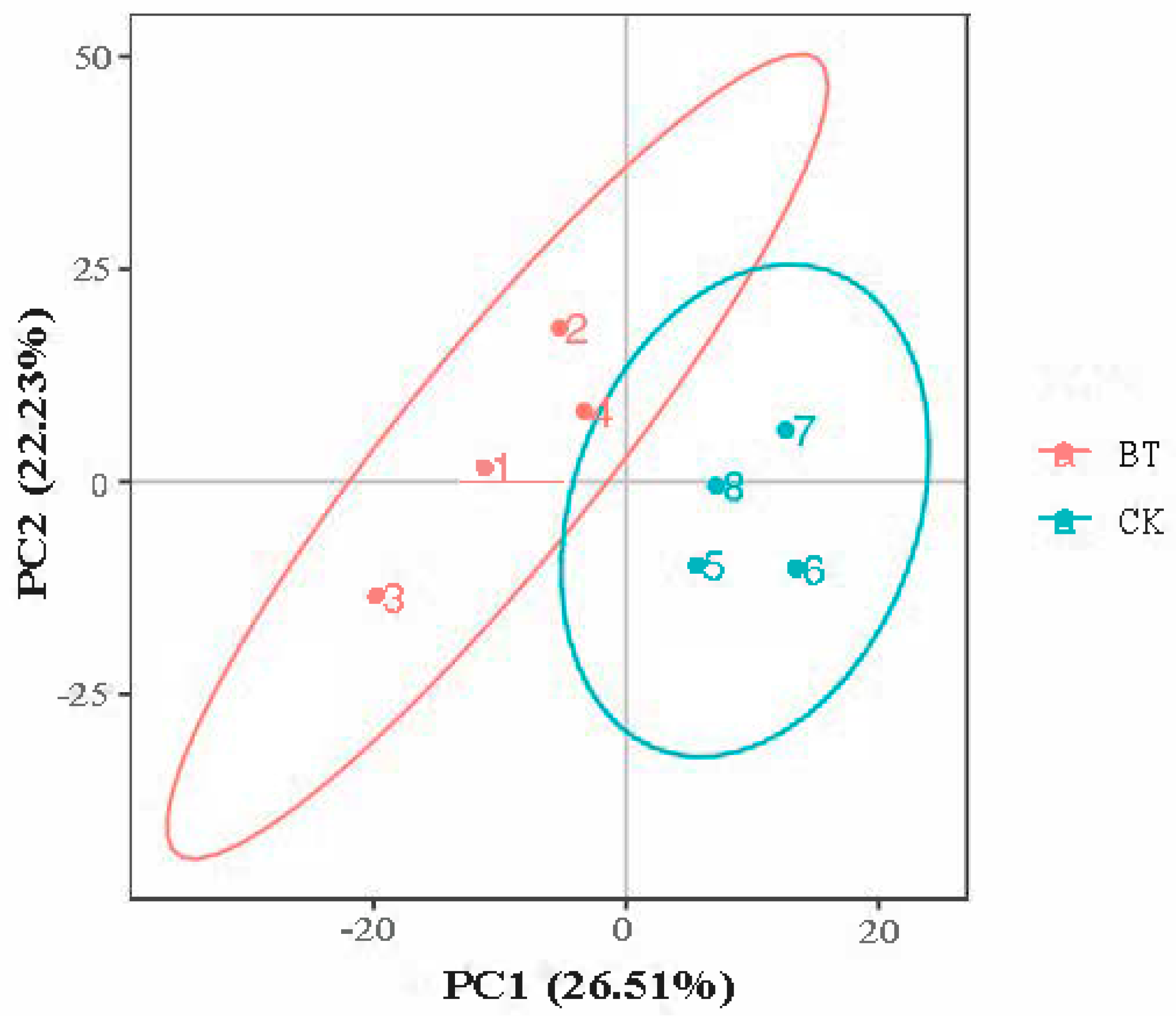 Animals 12 02745 g002