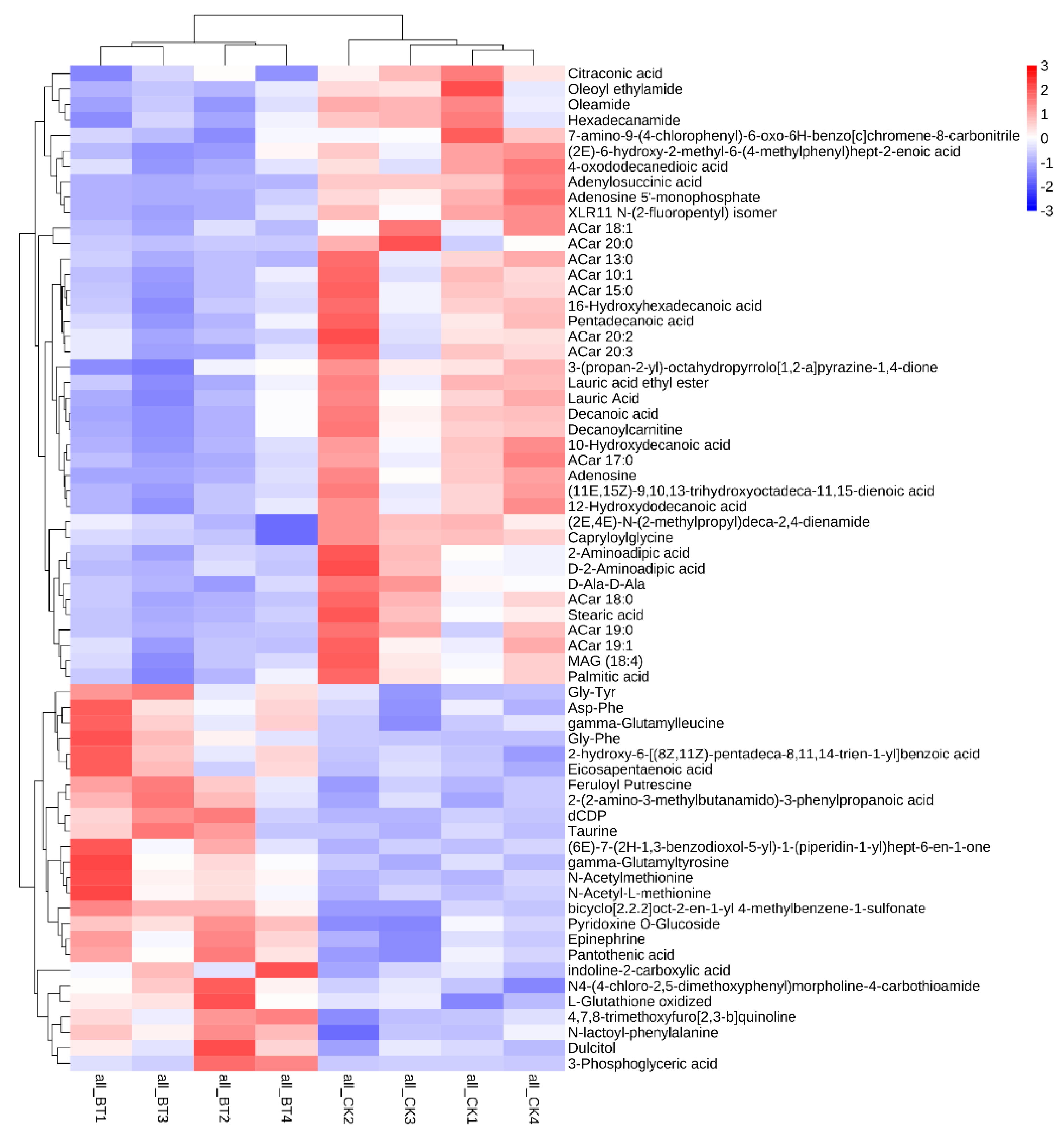 Animals 12 02745 g003