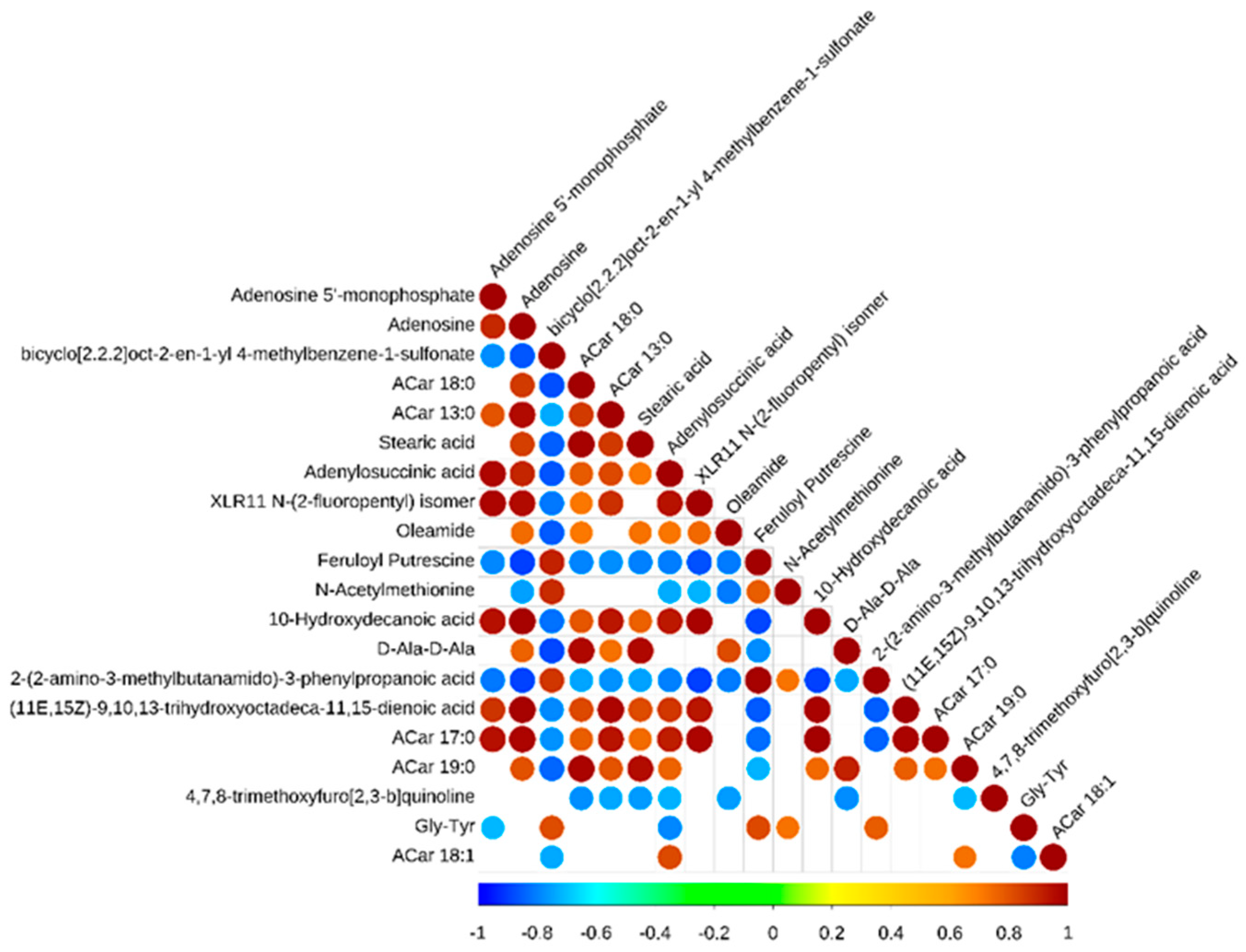Animals 12 02745 g004
