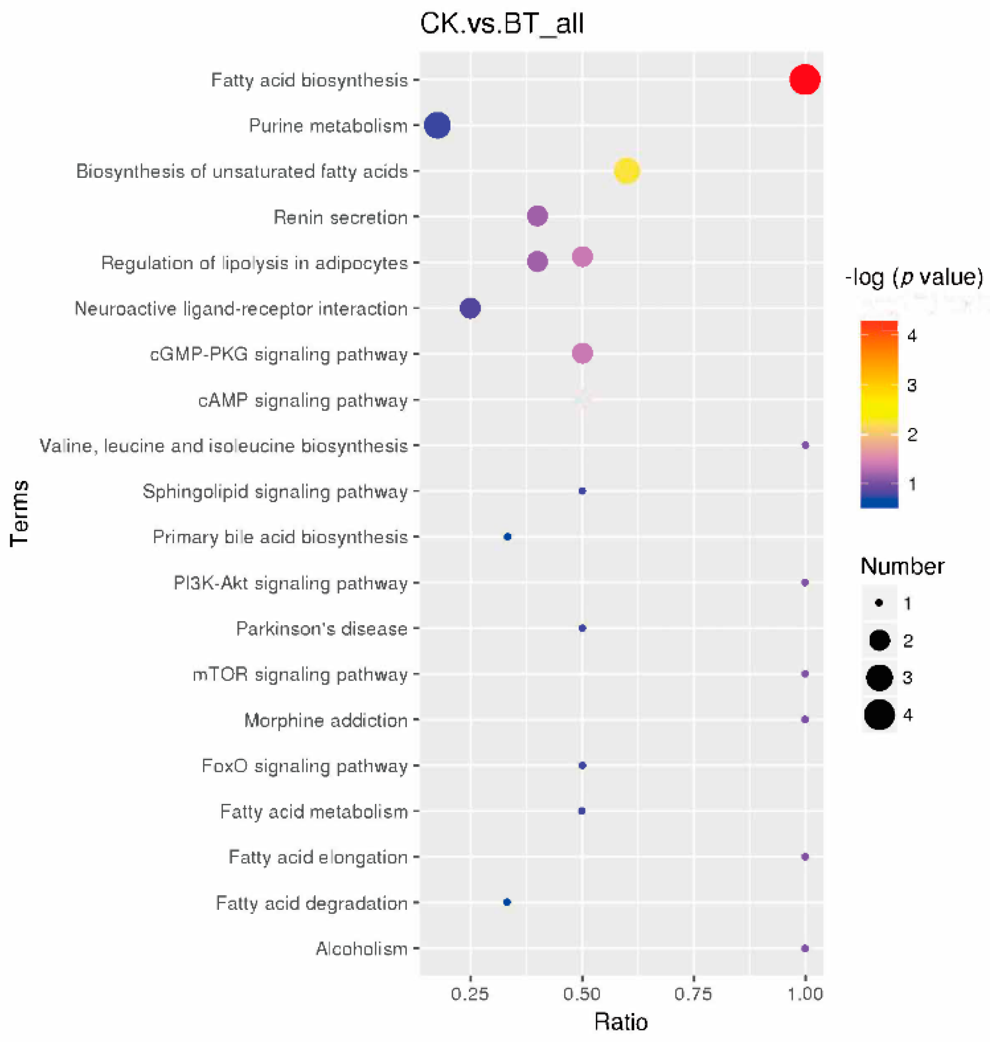 Animals 12 02745 g005
