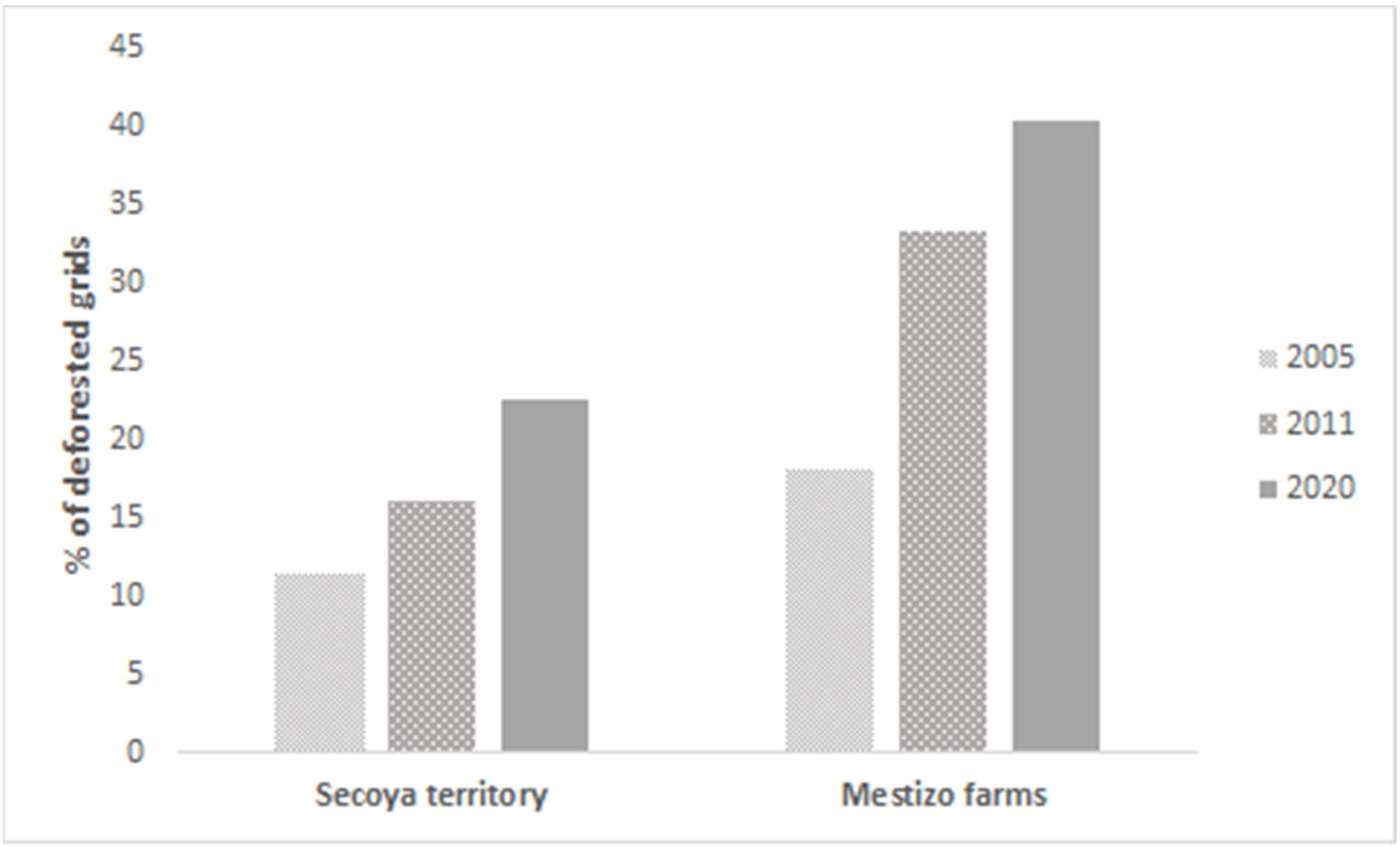 Animals 12 02750 g003