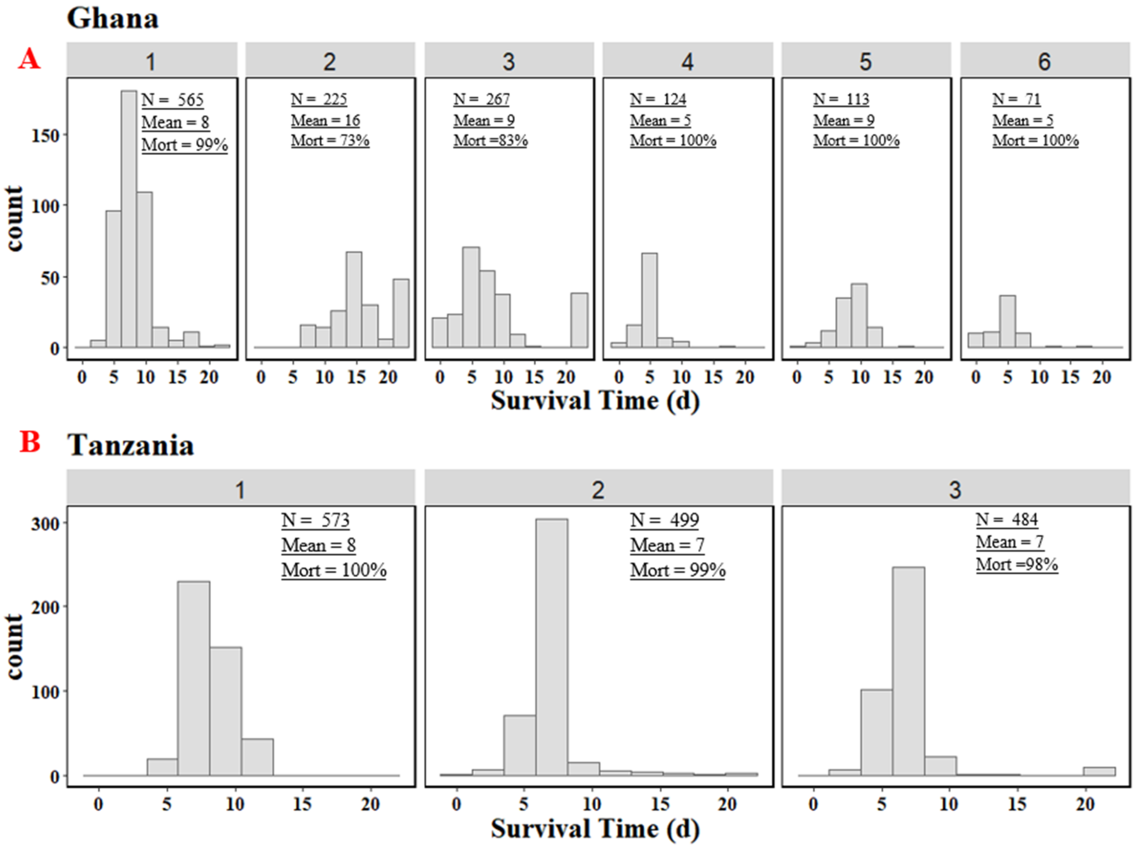 Animals 12 02755 g001