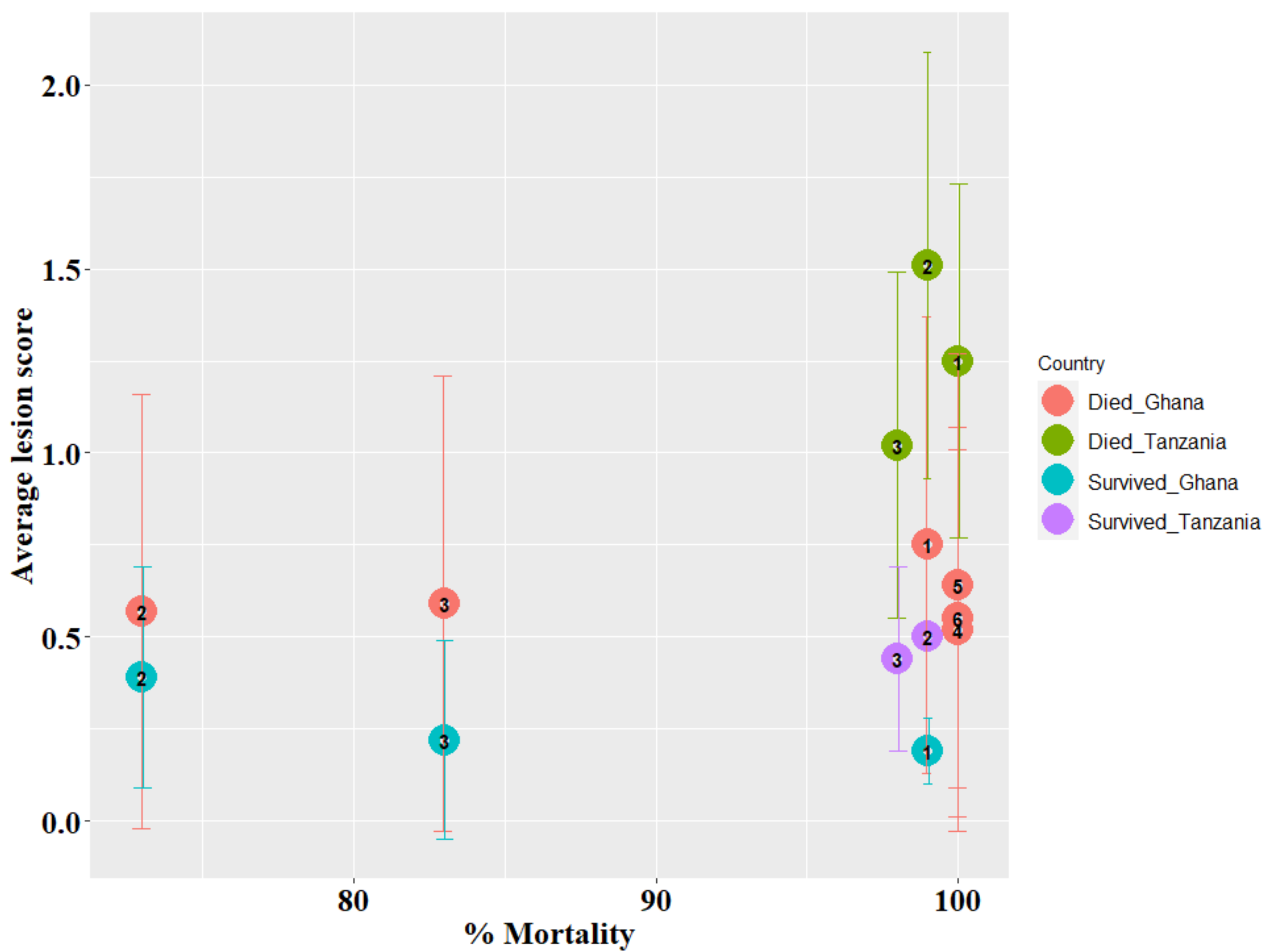 Animals 12 02755 g003