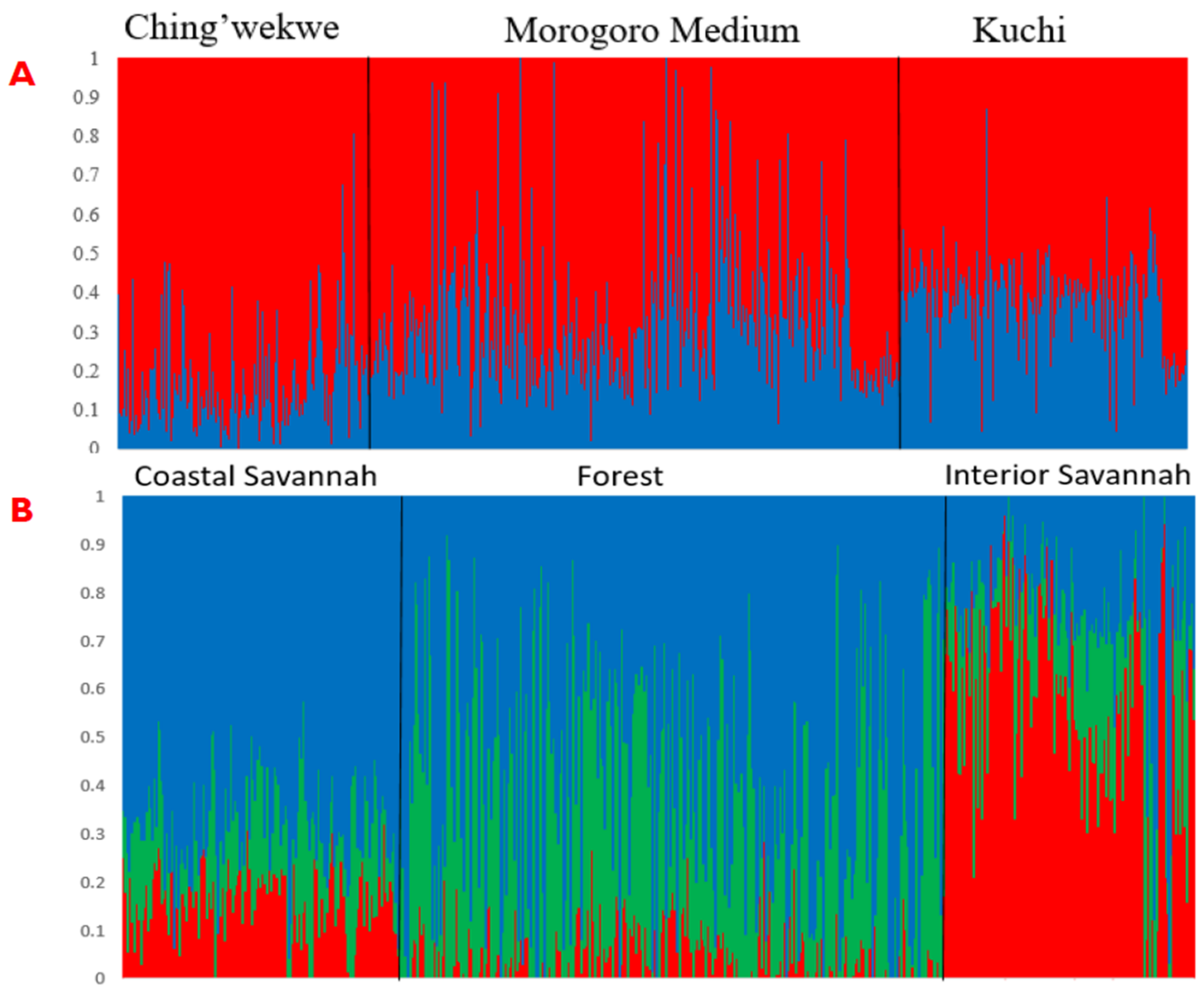 Animals 12 02755 g004