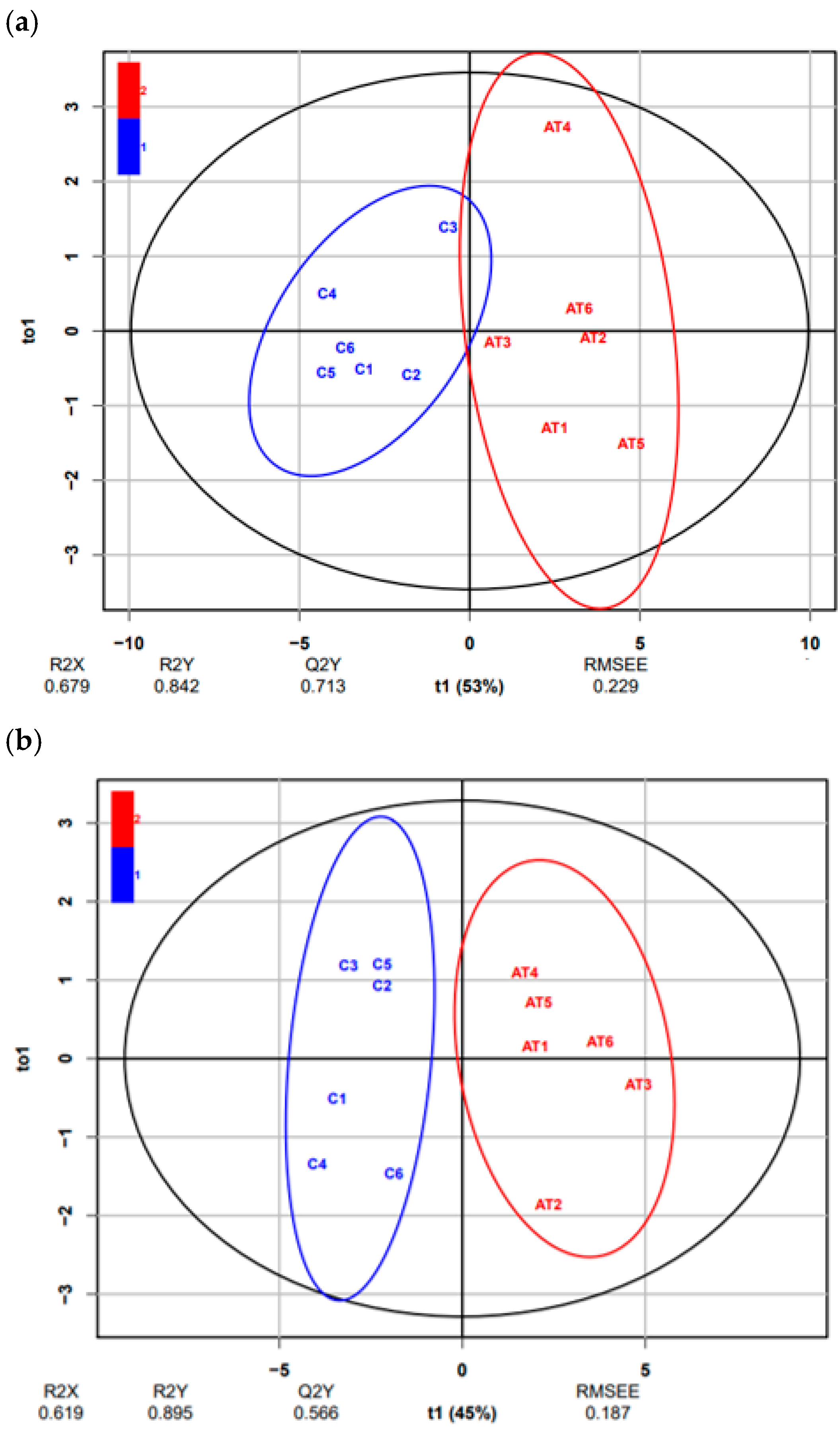 Animals 12 02762 g001a