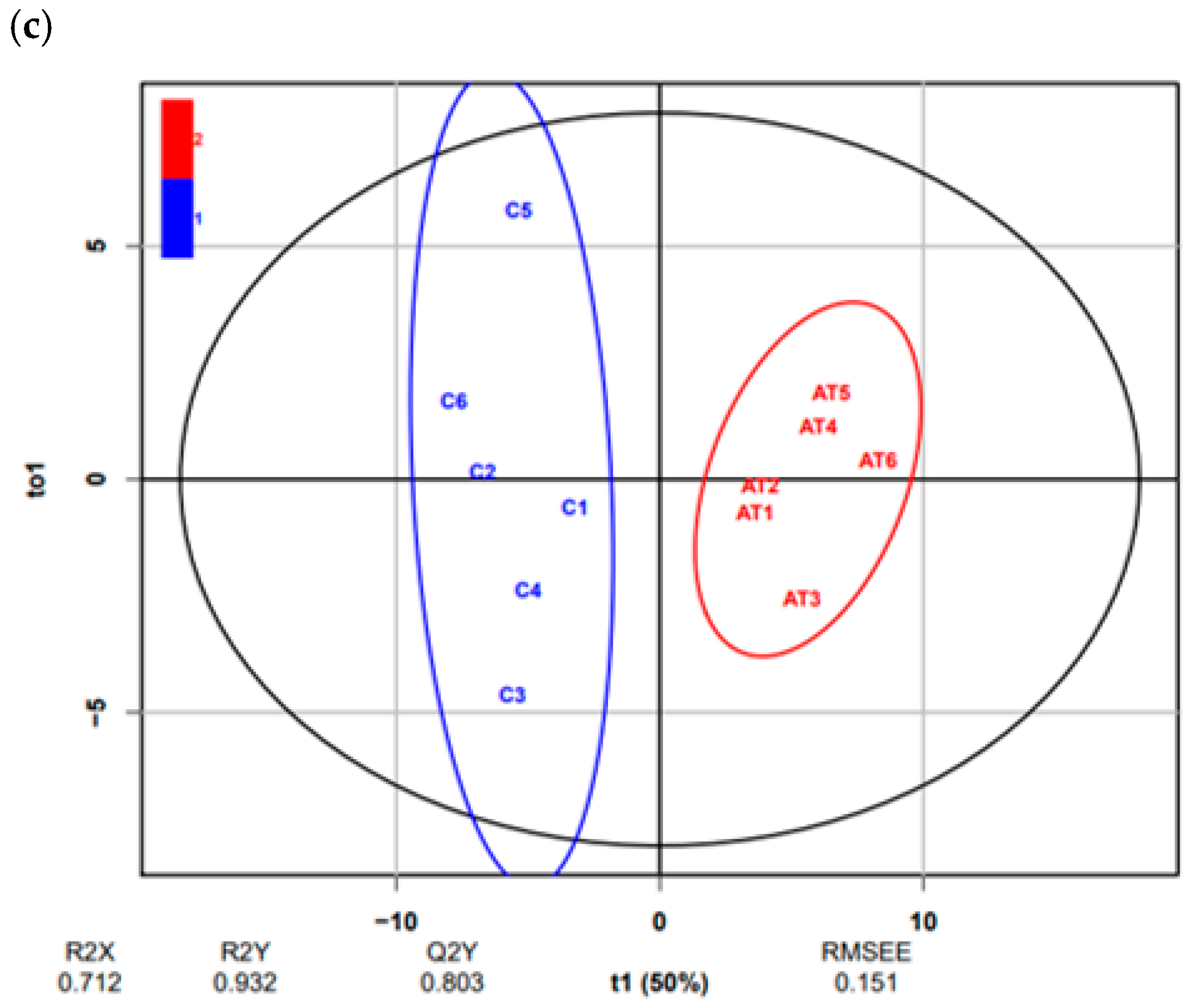 Animals 12 02762 g001b