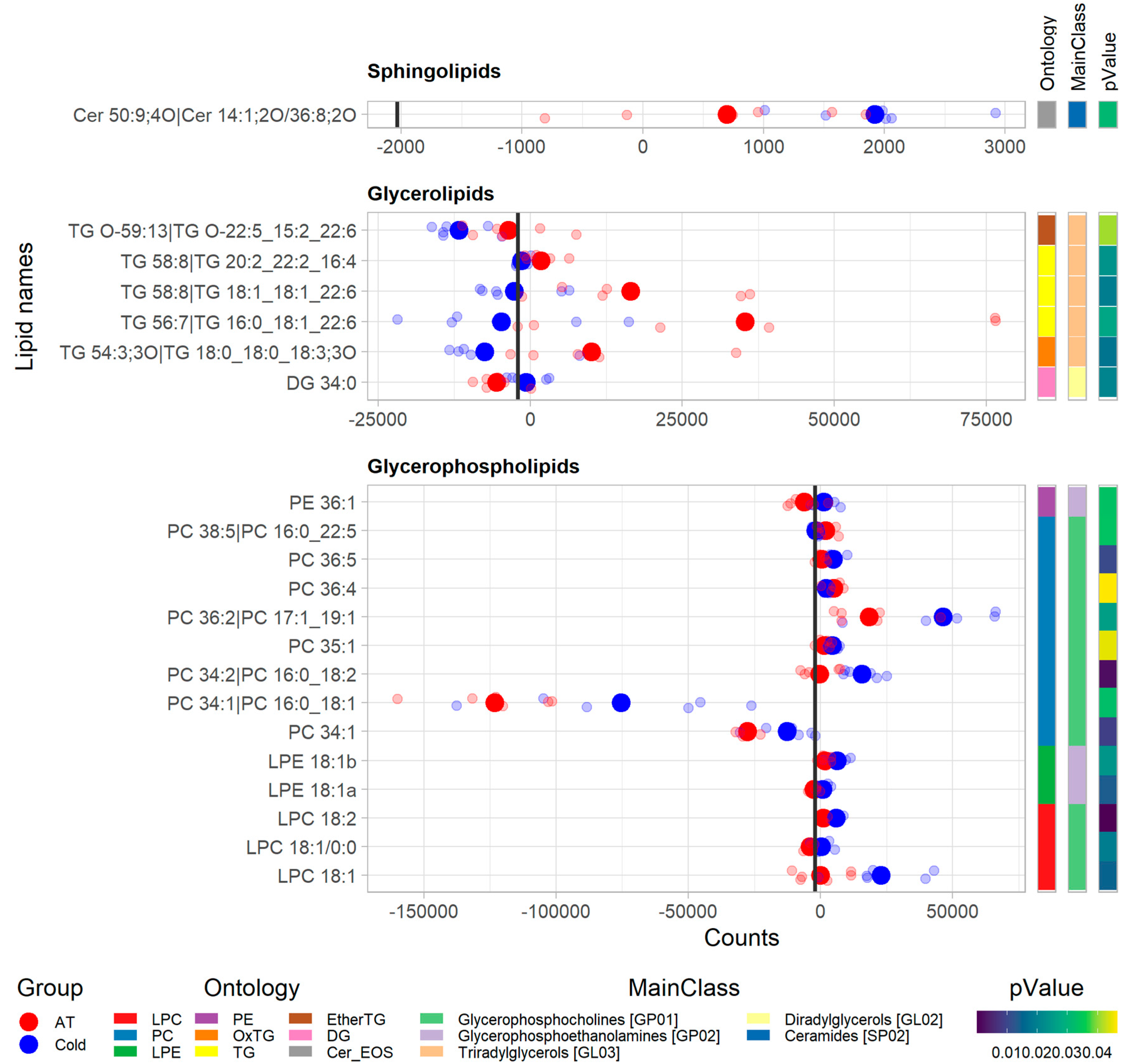 Animals 12 02762 g003