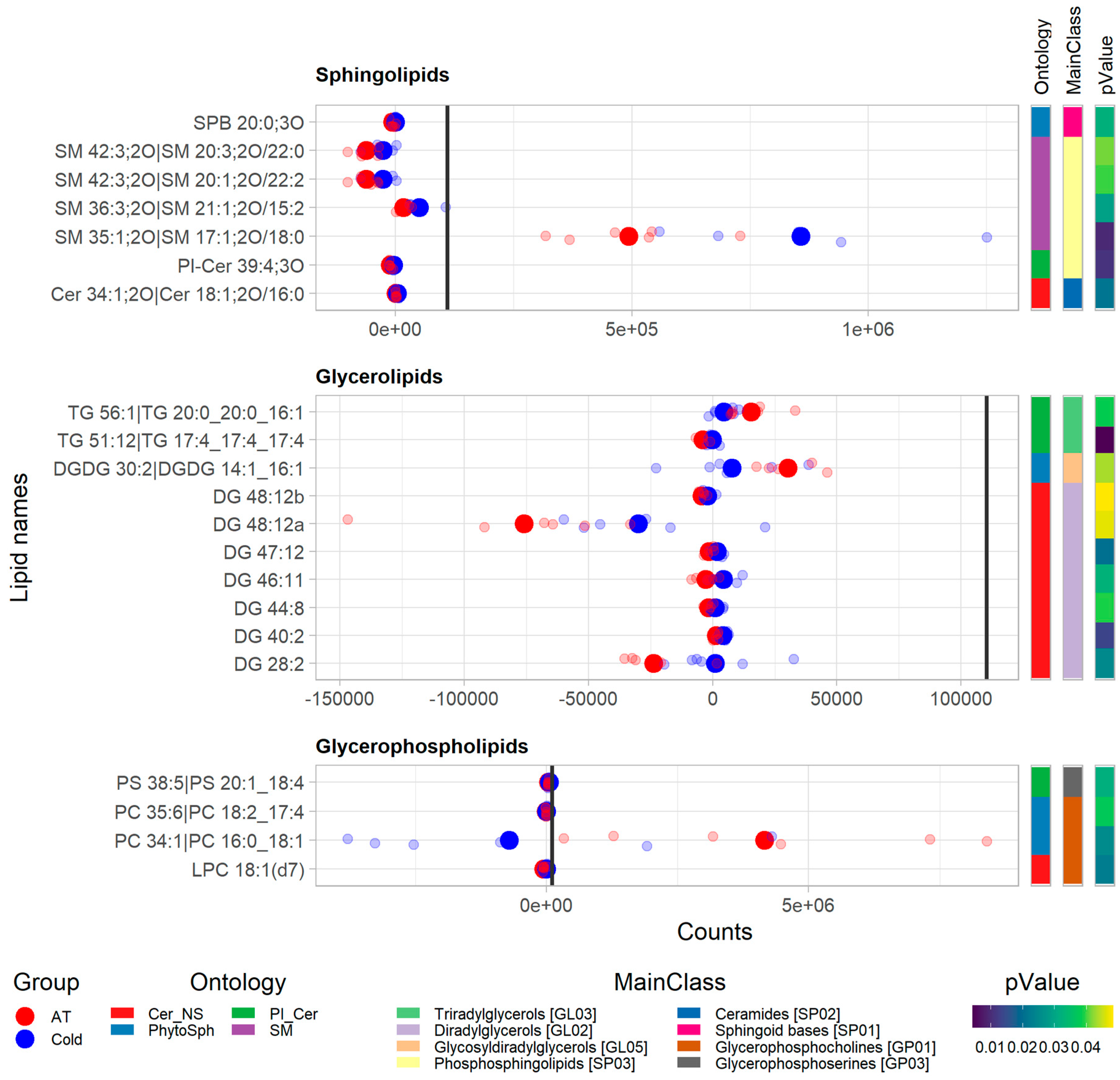 Animals 12 02762 g005