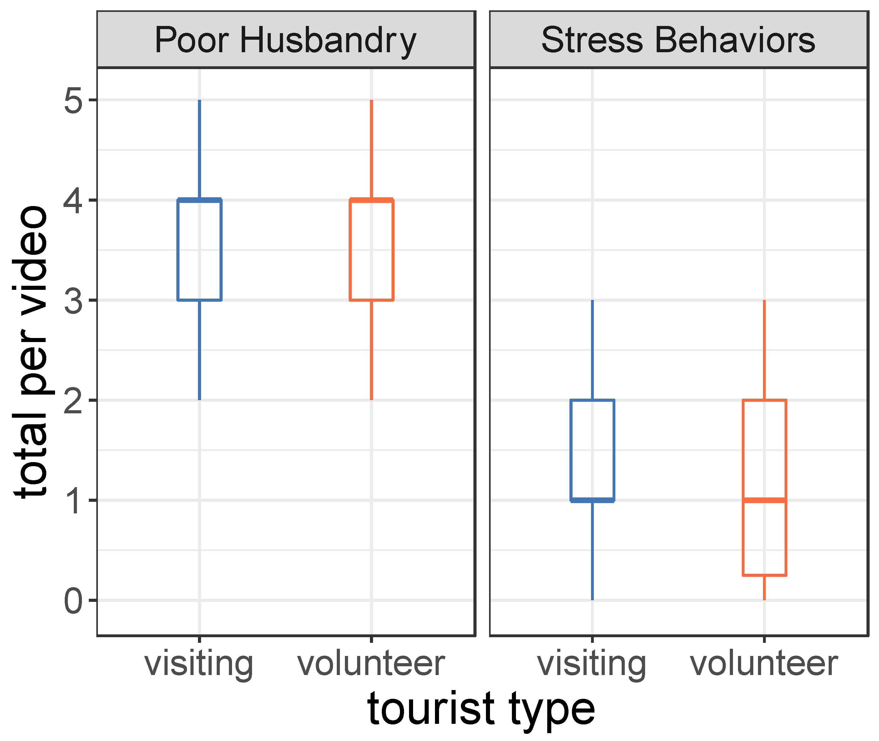 Animals 12 02767 g002