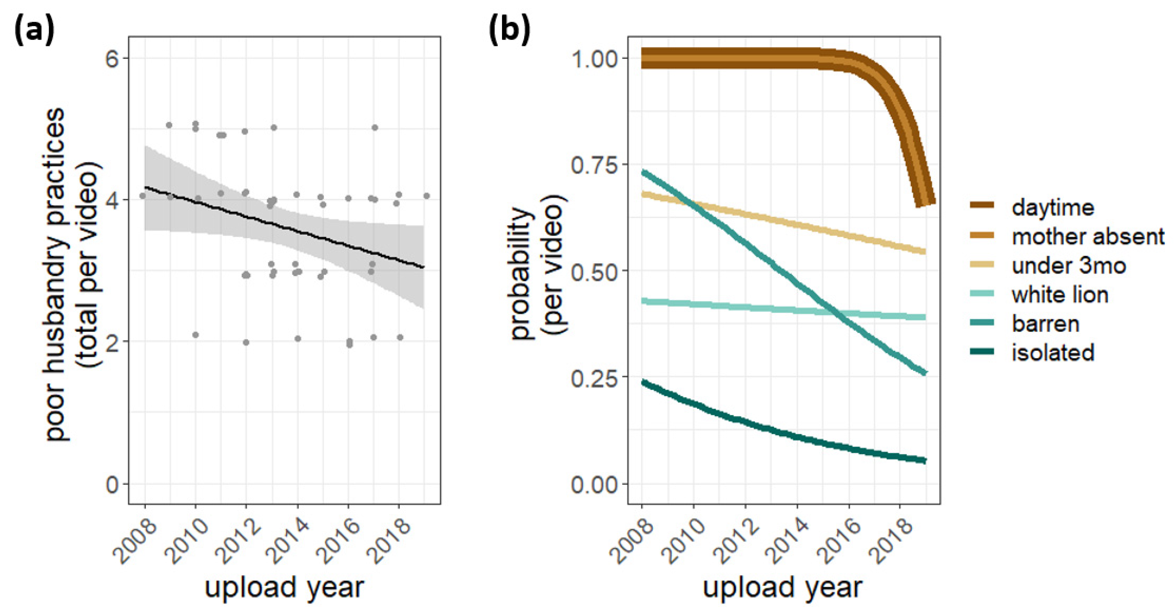 Animals 12 02767 g003