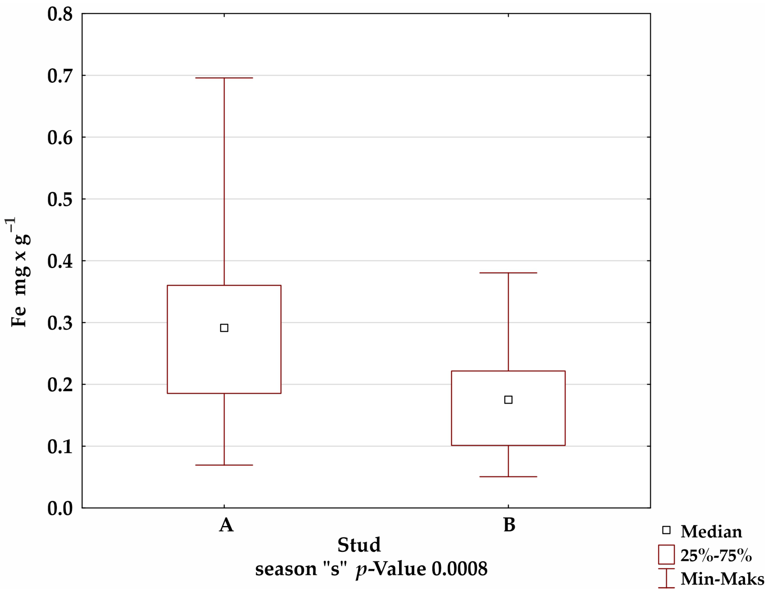 Animals 12 02770 g001a