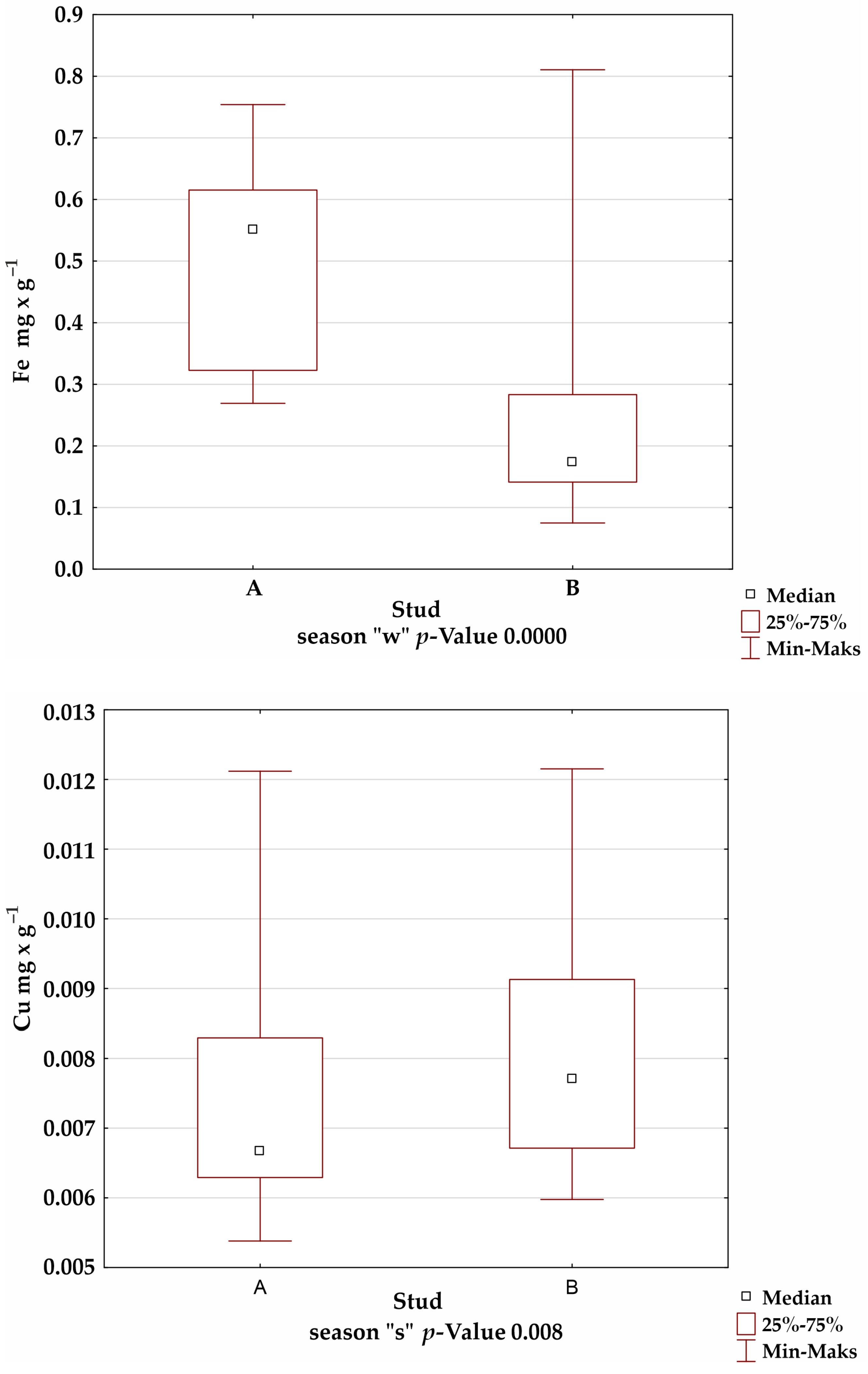Animals 12 02770 g001b
