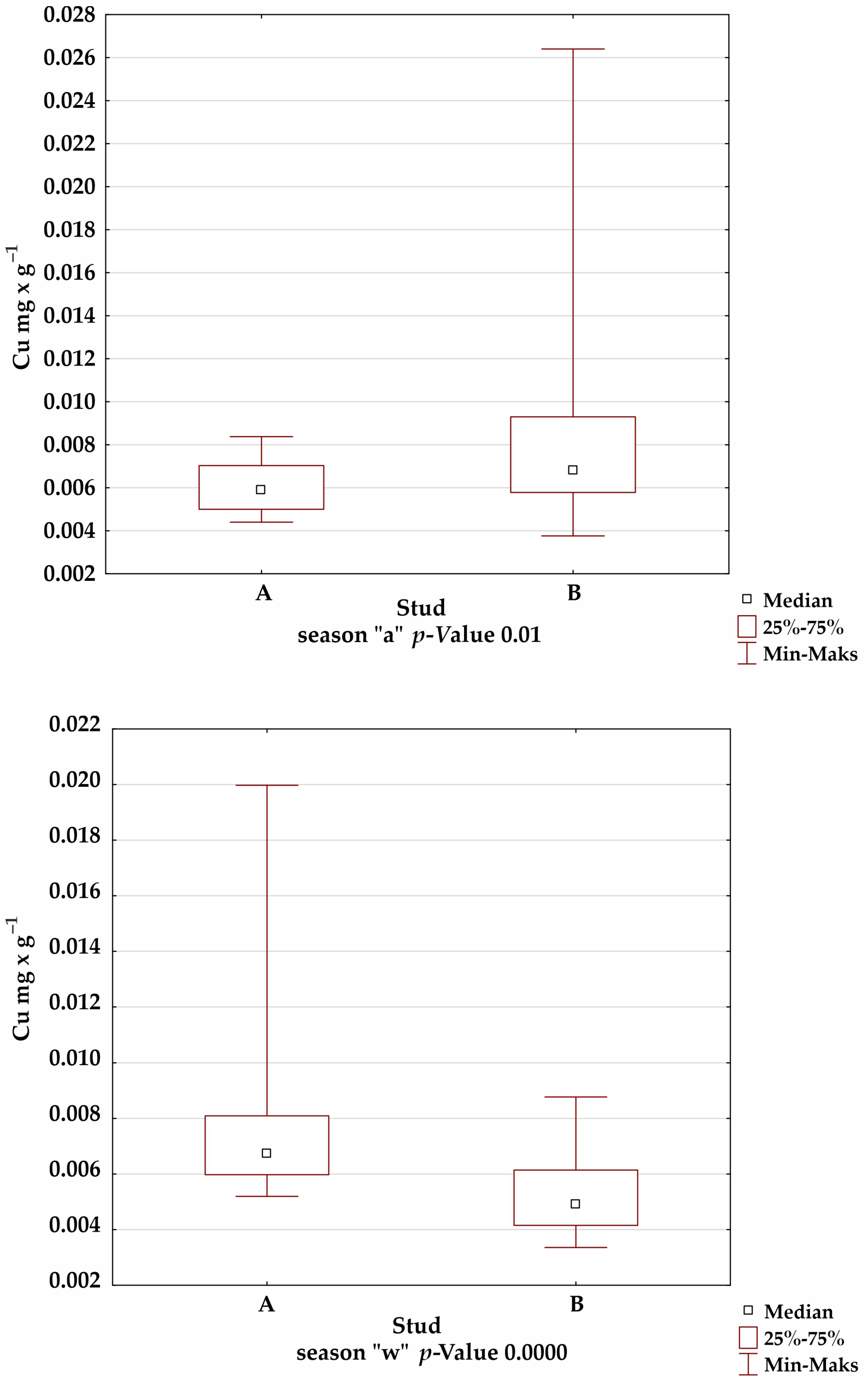 Animals 12 02770 g001c