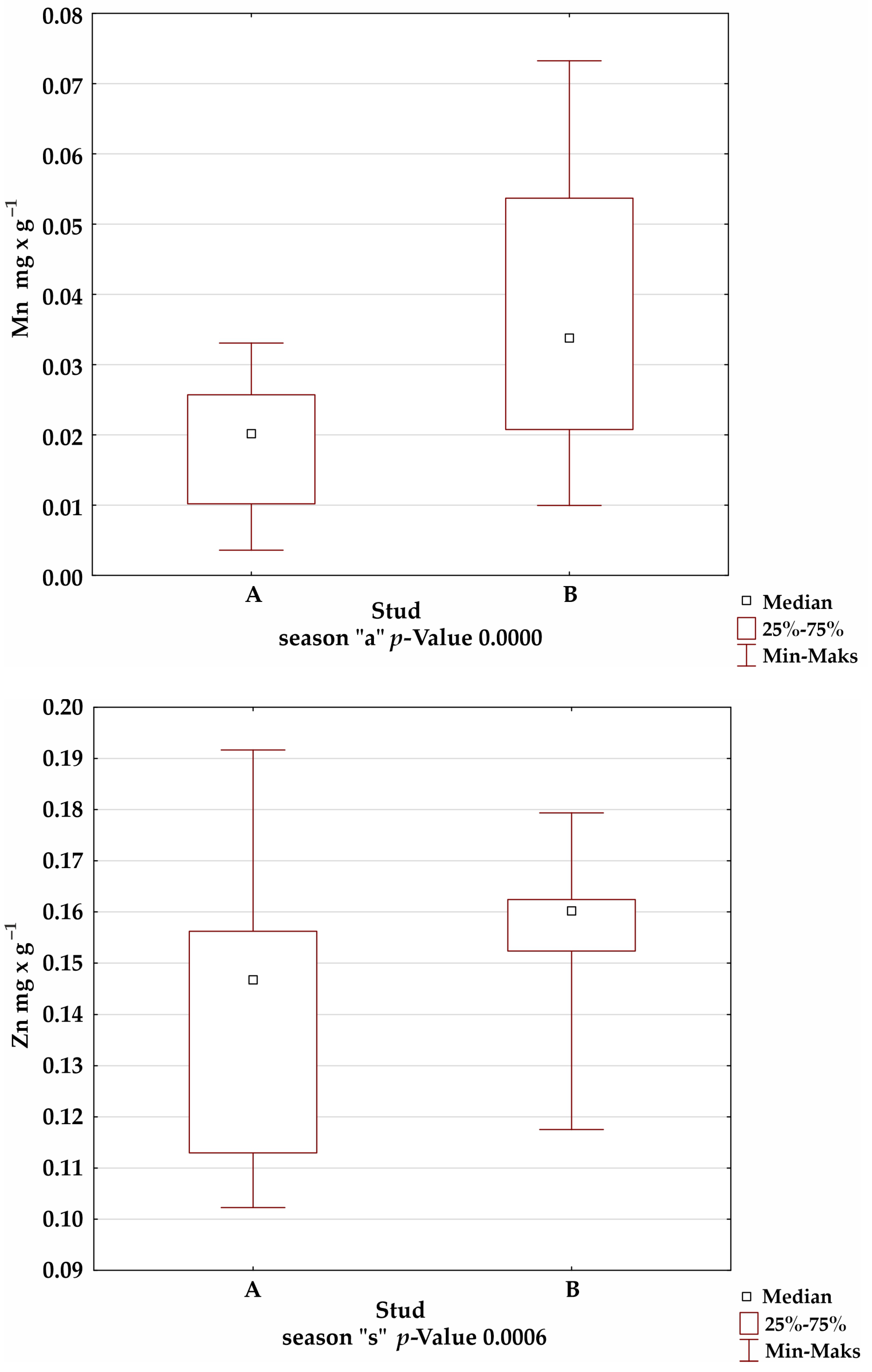 Animals 12 02770 g001d