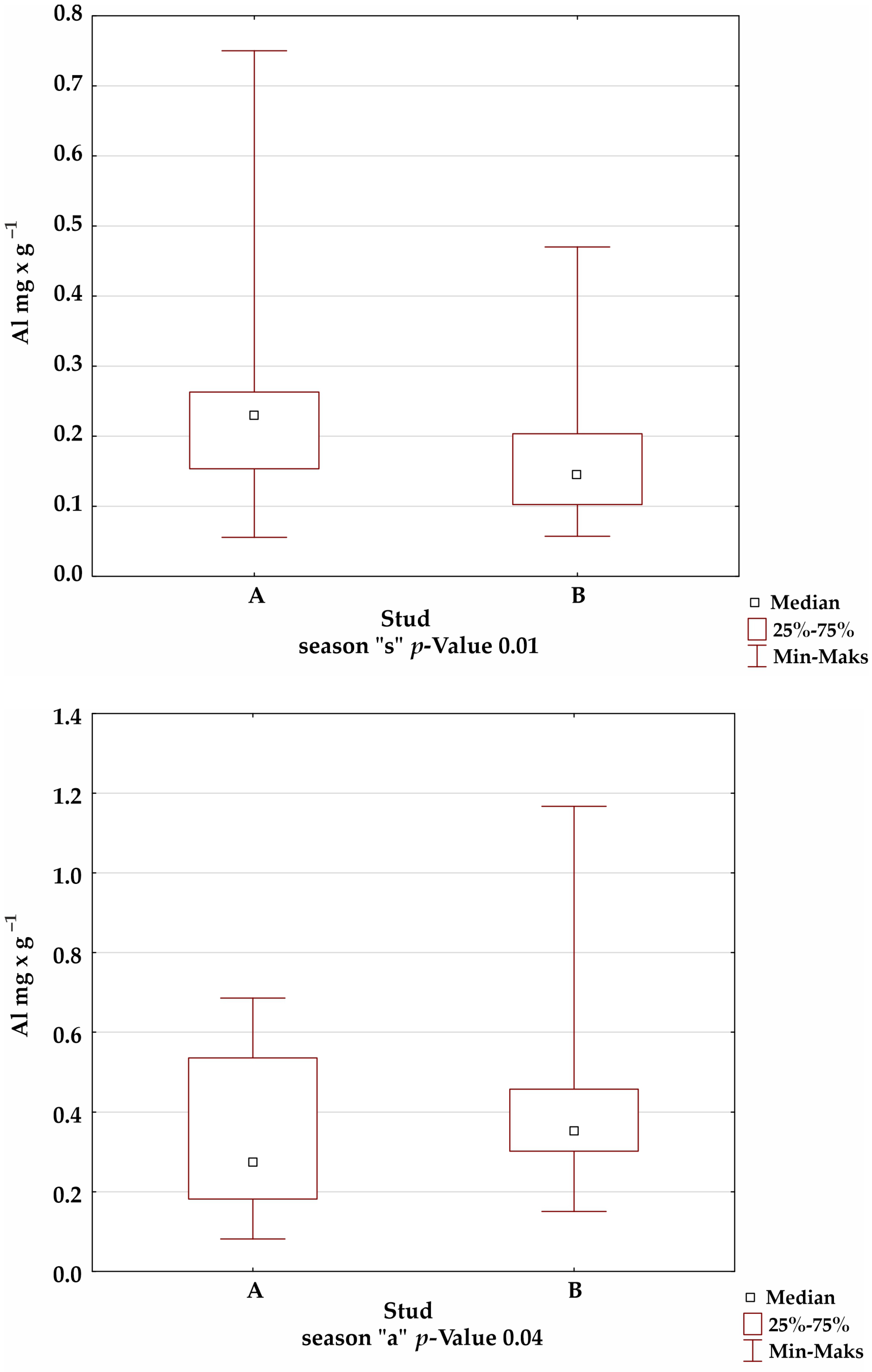 Animals 12 02770 g001f