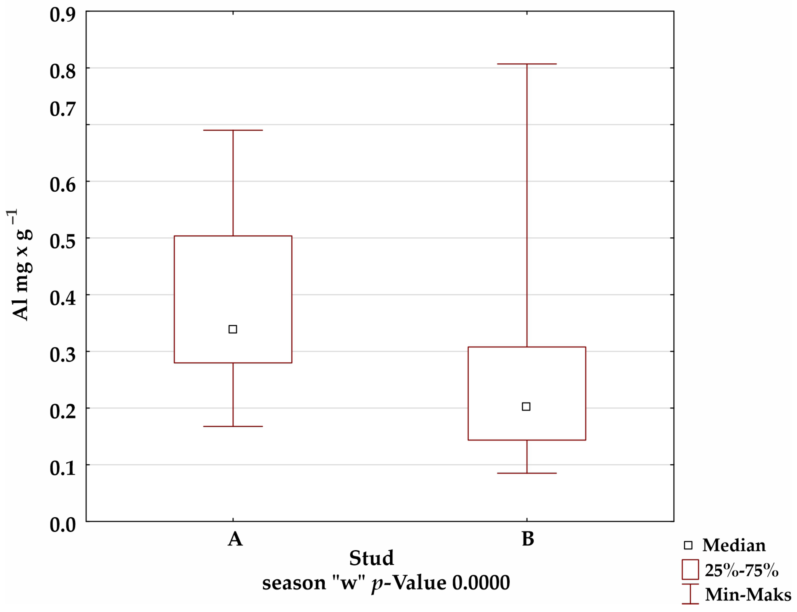 Animals 12 02770 g001g