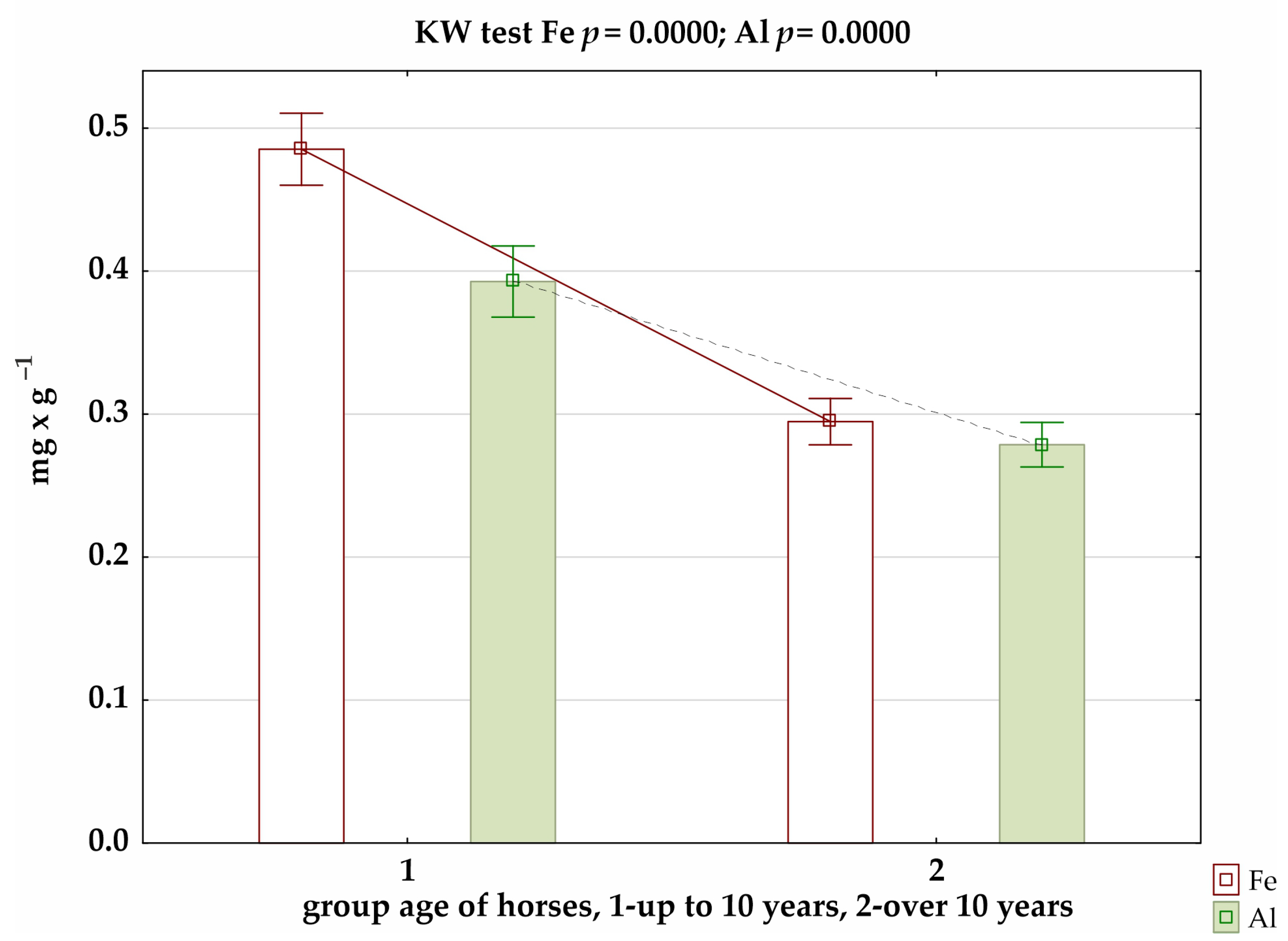 Animals 12 02770 g002