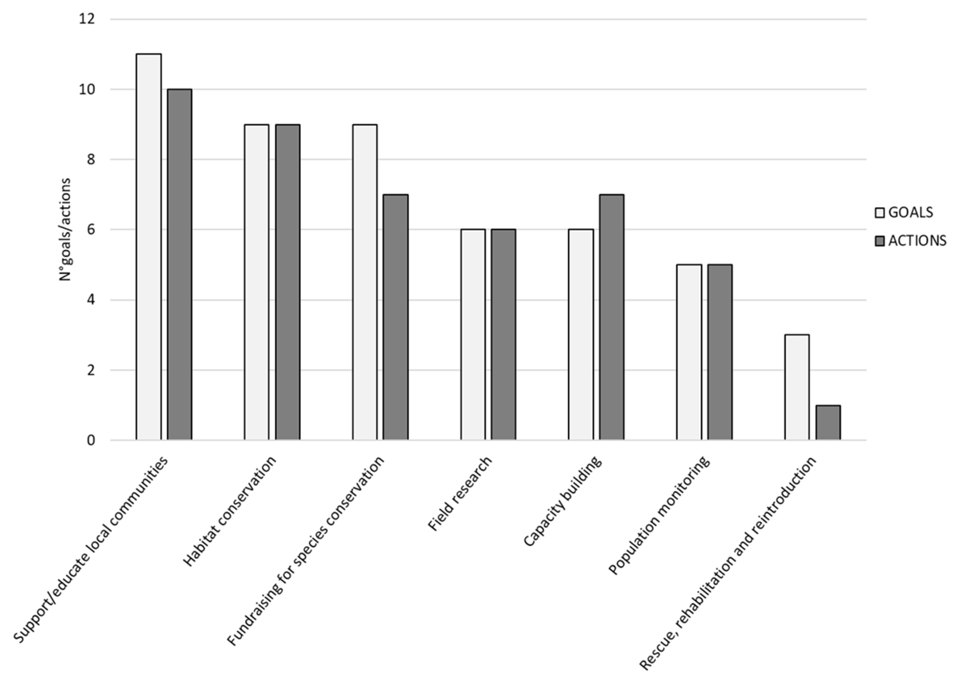 Animals 12 02772 g003