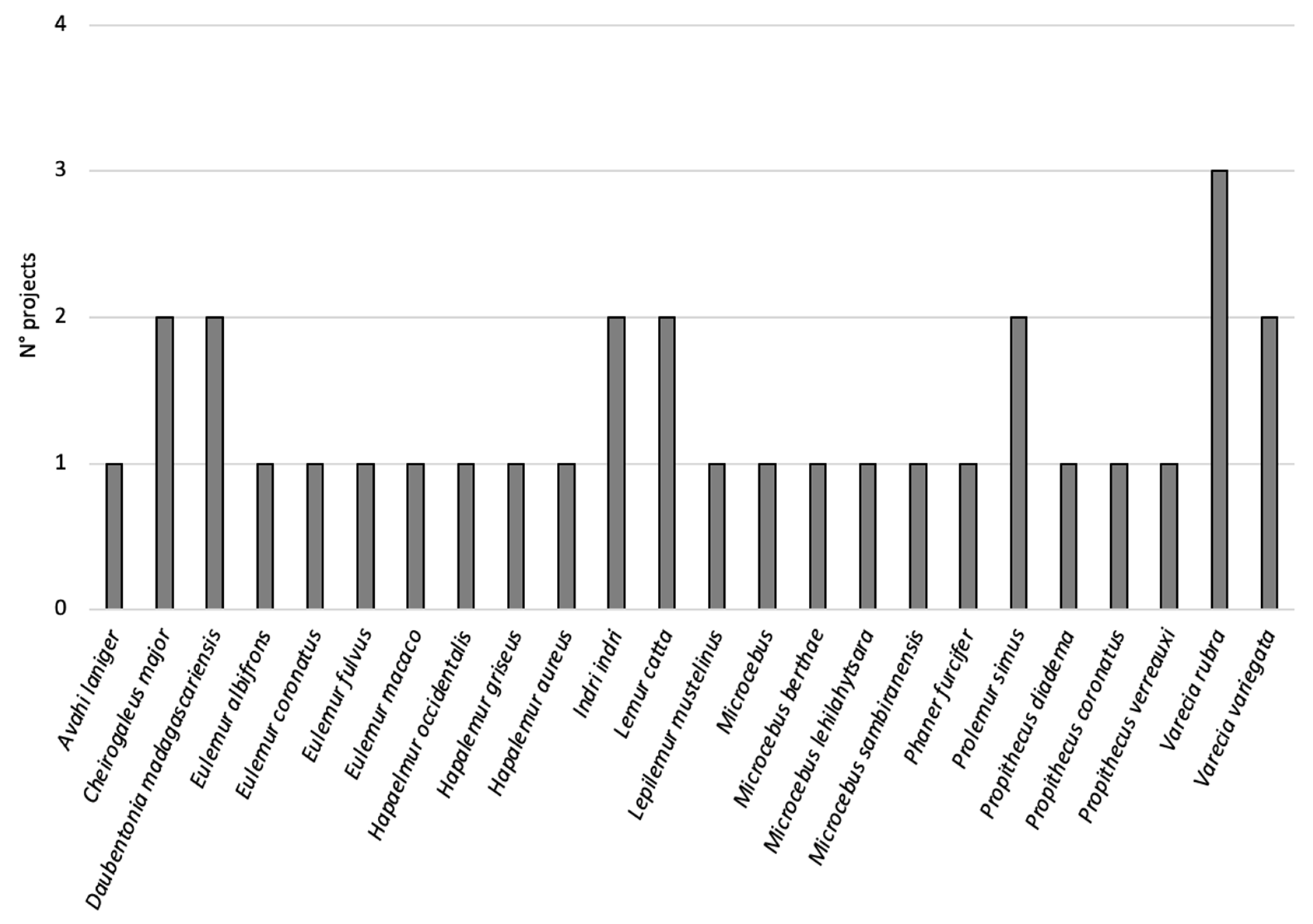 Animals 12 02772 g004