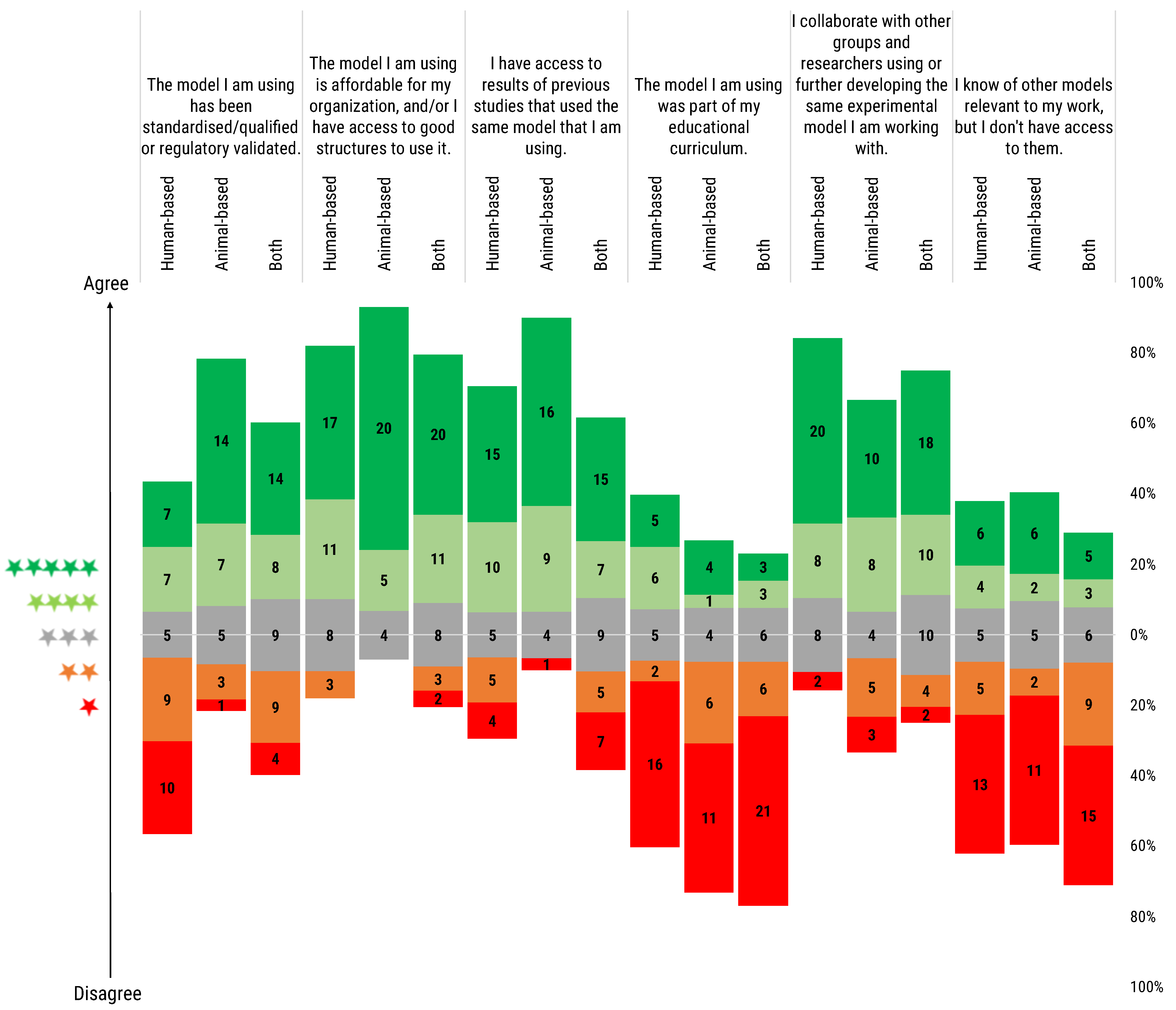 Animals 12 02778 g003