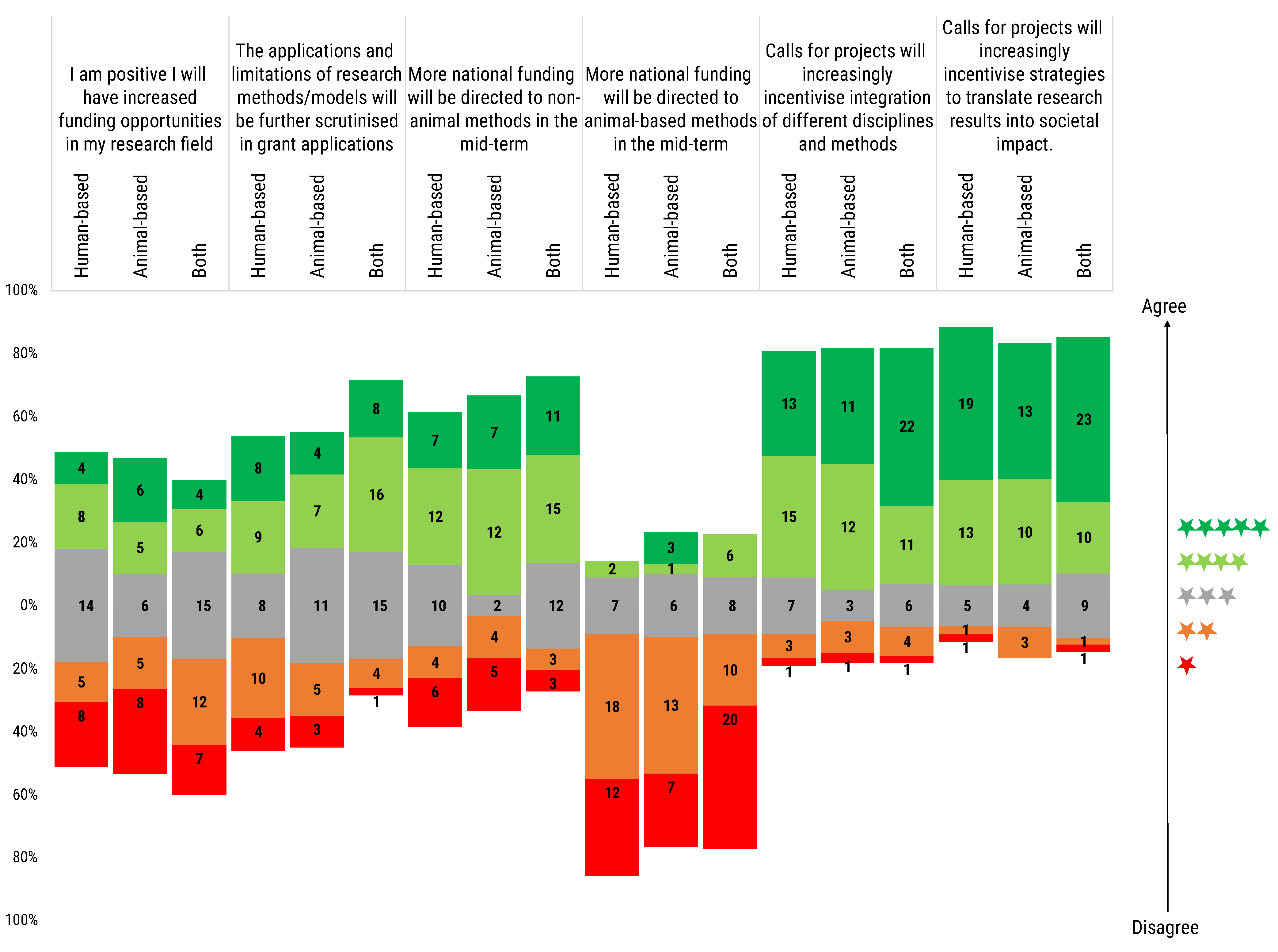 Animals 12 02778 g007