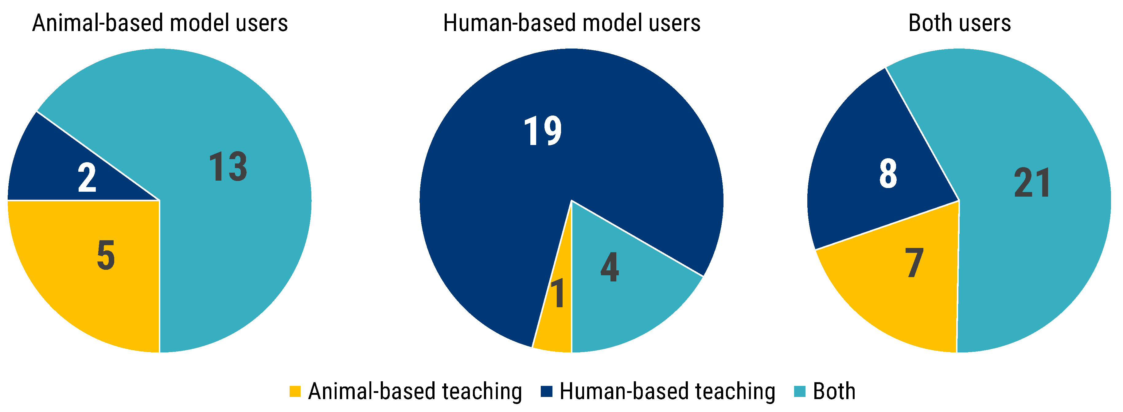 Animals 12 02778 g008