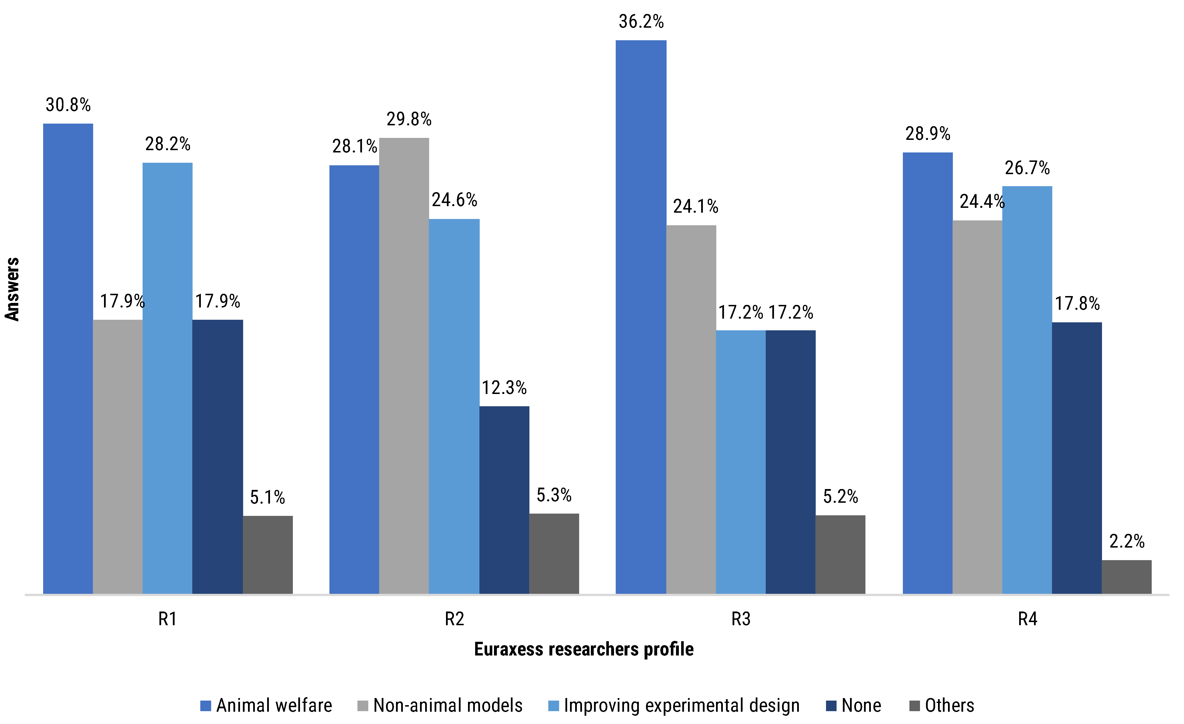 Animals 12 02778 g009