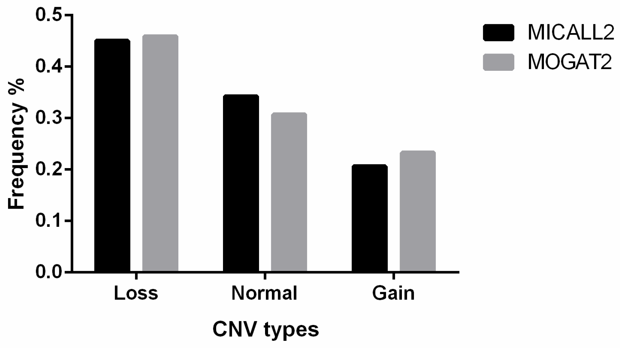 Animals 12 02779 g001 Animals 12 02779 g001