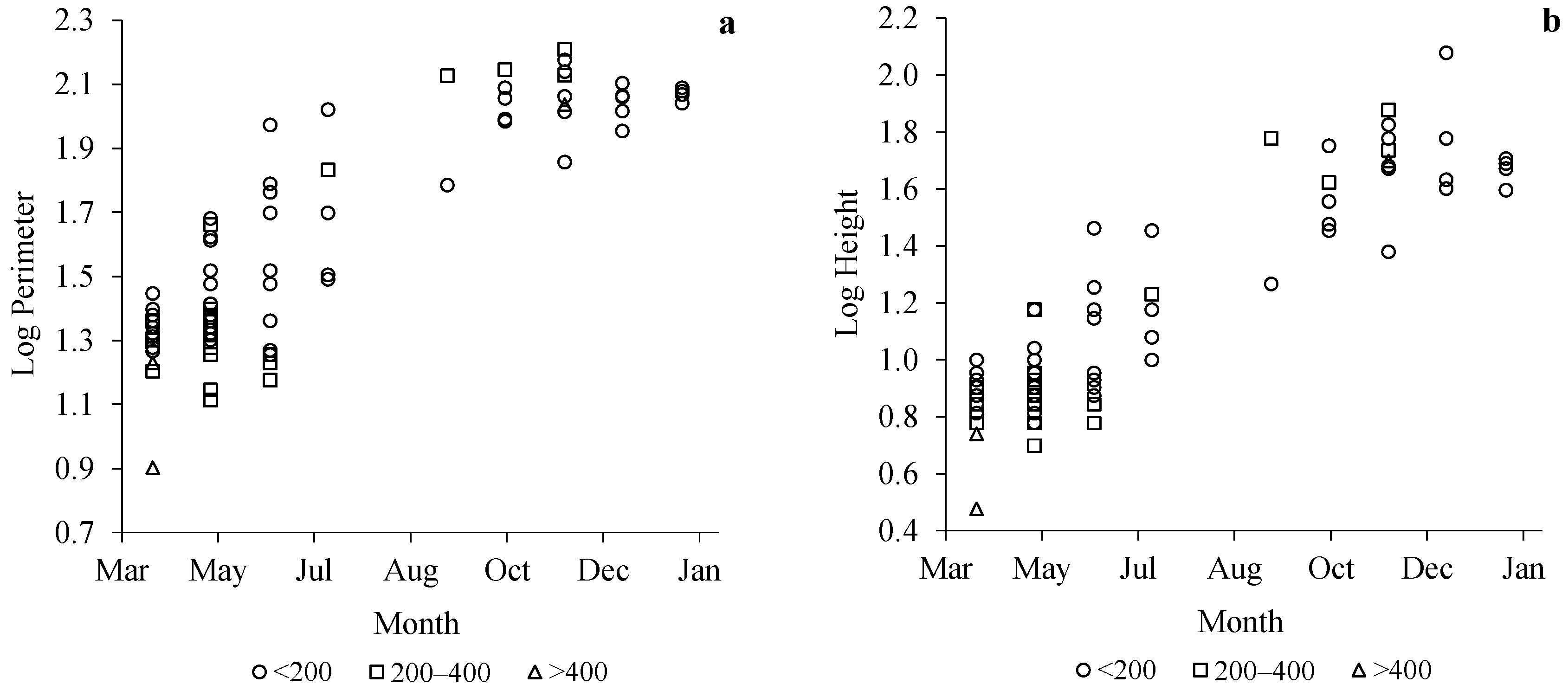Animals 12 02781 g003