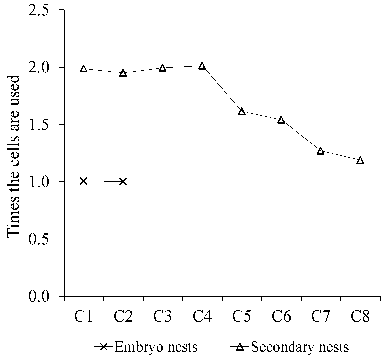 Animals 12 02781 g008