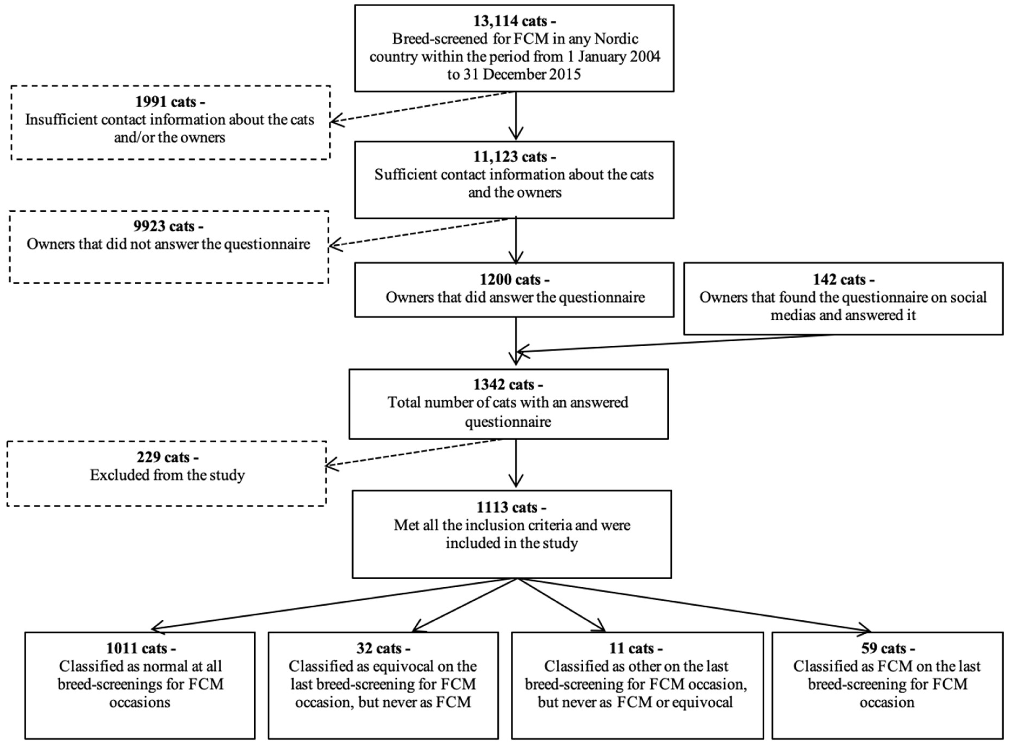 Animals 12 02782 g001