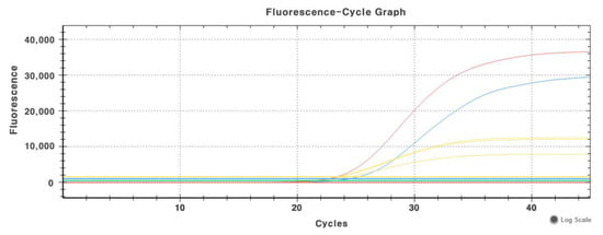 Animals 12 02786 g0a1