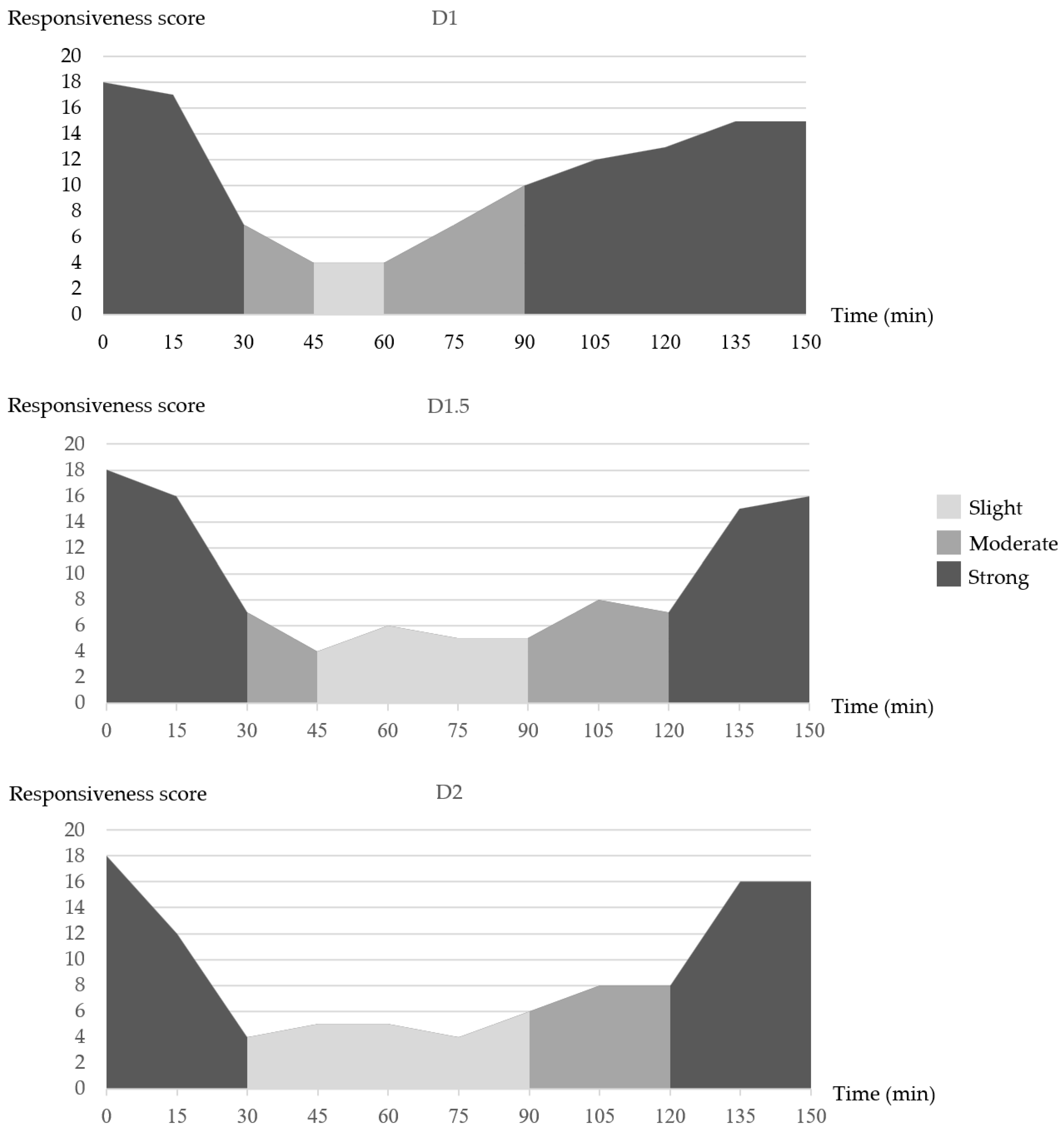 Animals 12 02787 g003