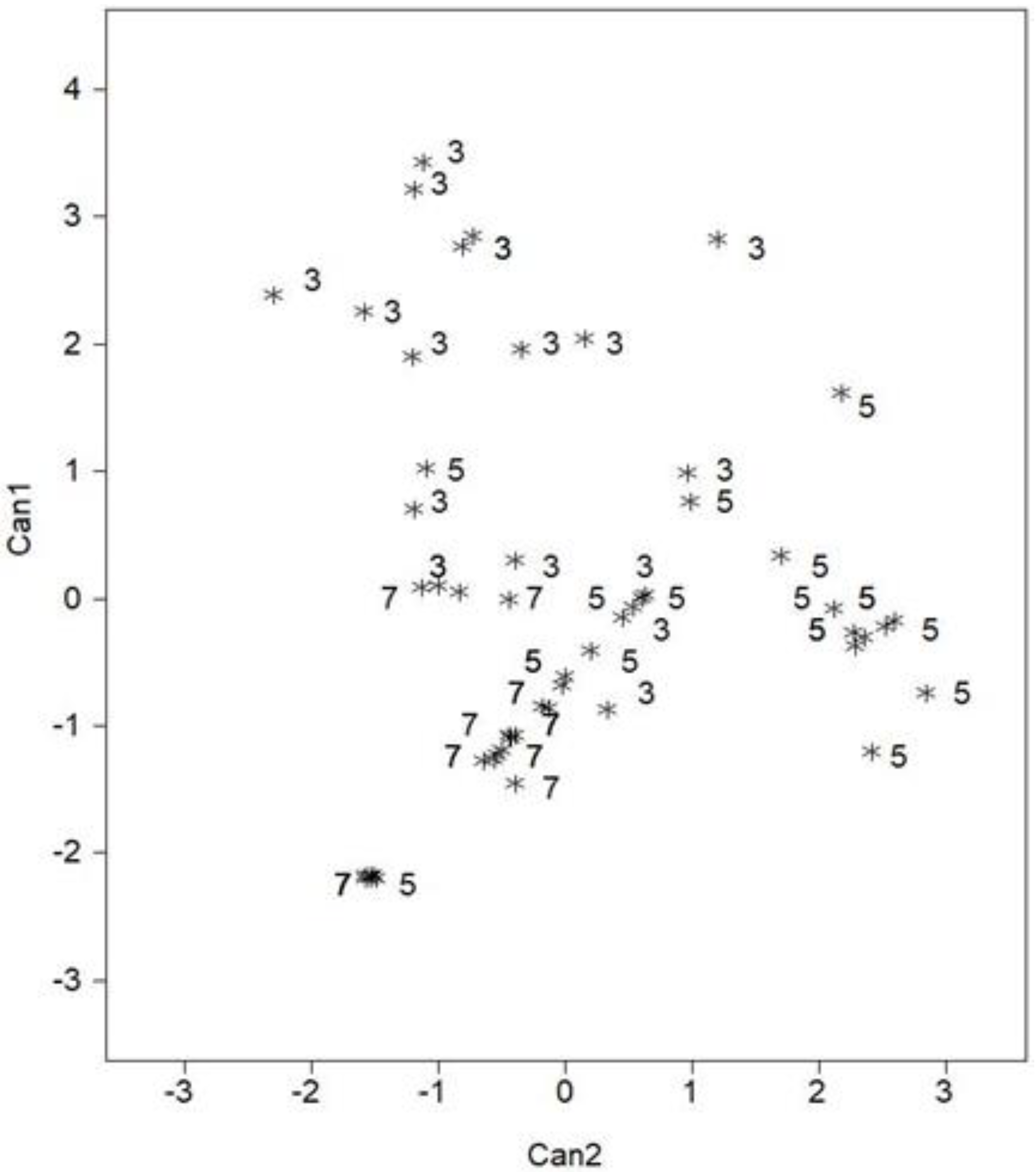 Animals 12 02797 g001